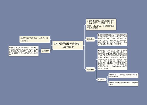 2016医师资格考试备考：过敏性鼻炎