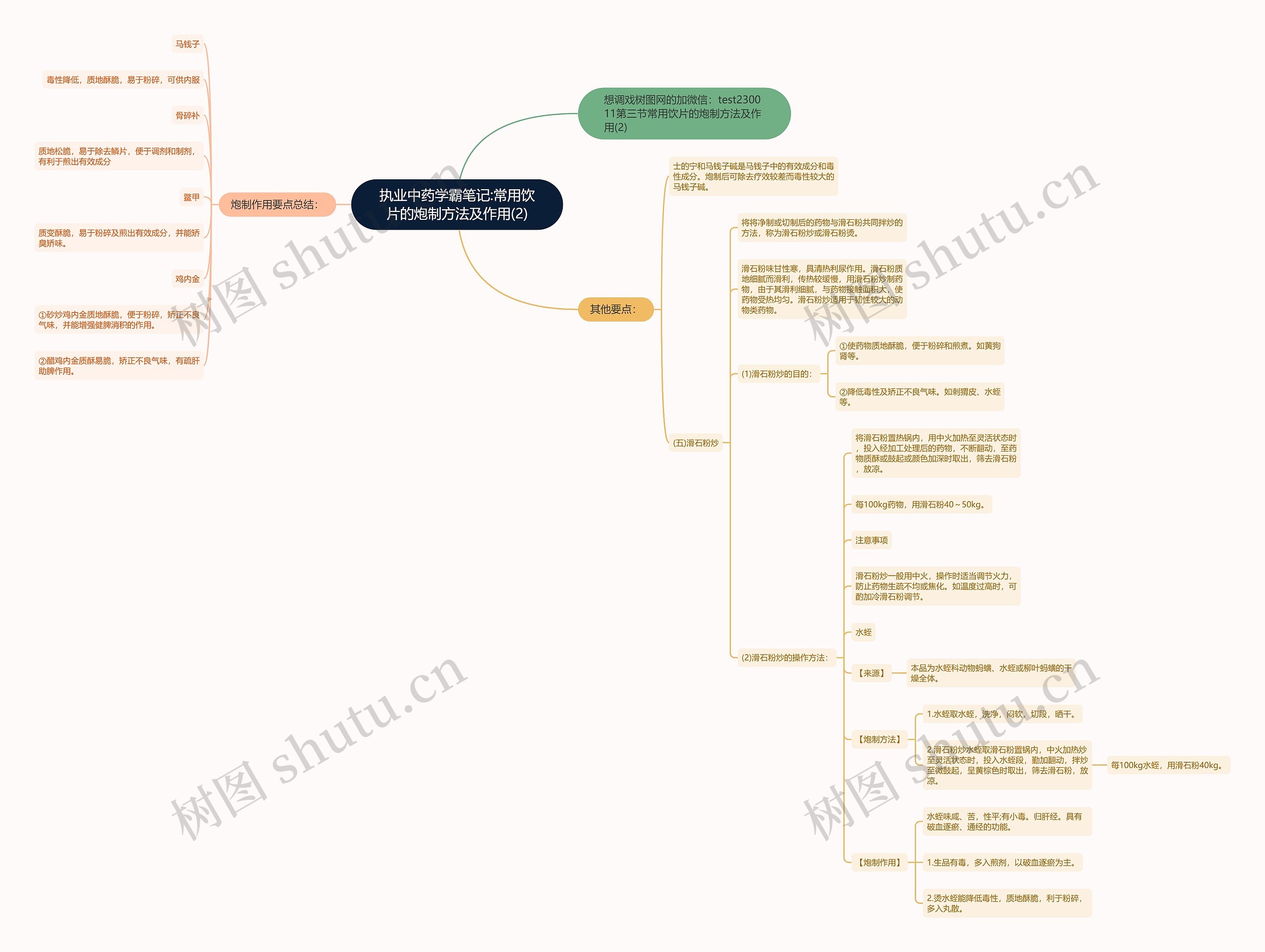 执业中药学霸笔记:常用饮片的炮制方法及作用(2)思维导图