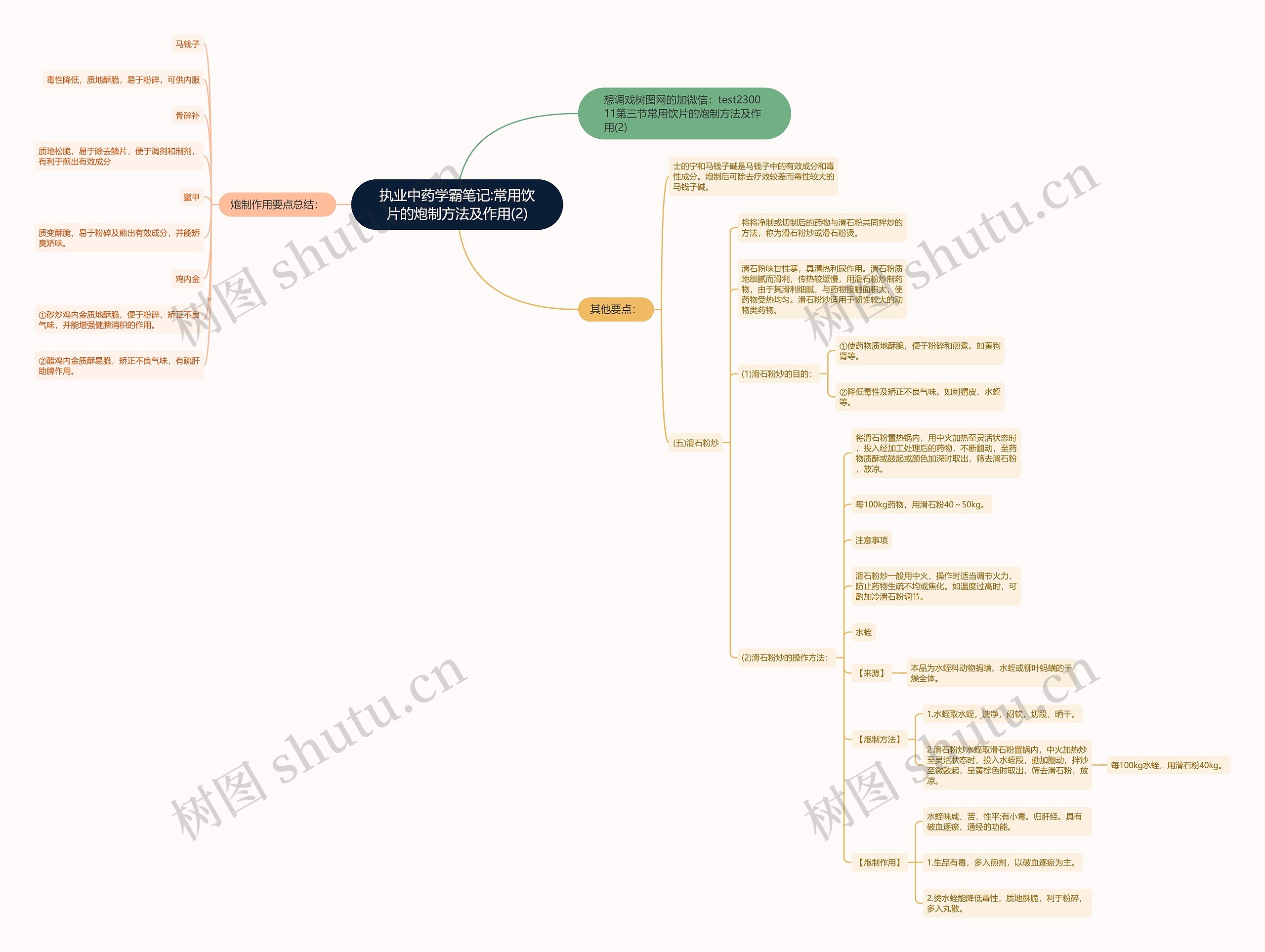 执业中药学霸笔记:常用饮片的炮制方法及作用(2)思维导图高清图 执业中药学霸笔记:常用饮片的炮制方法及作用(2)思维导图