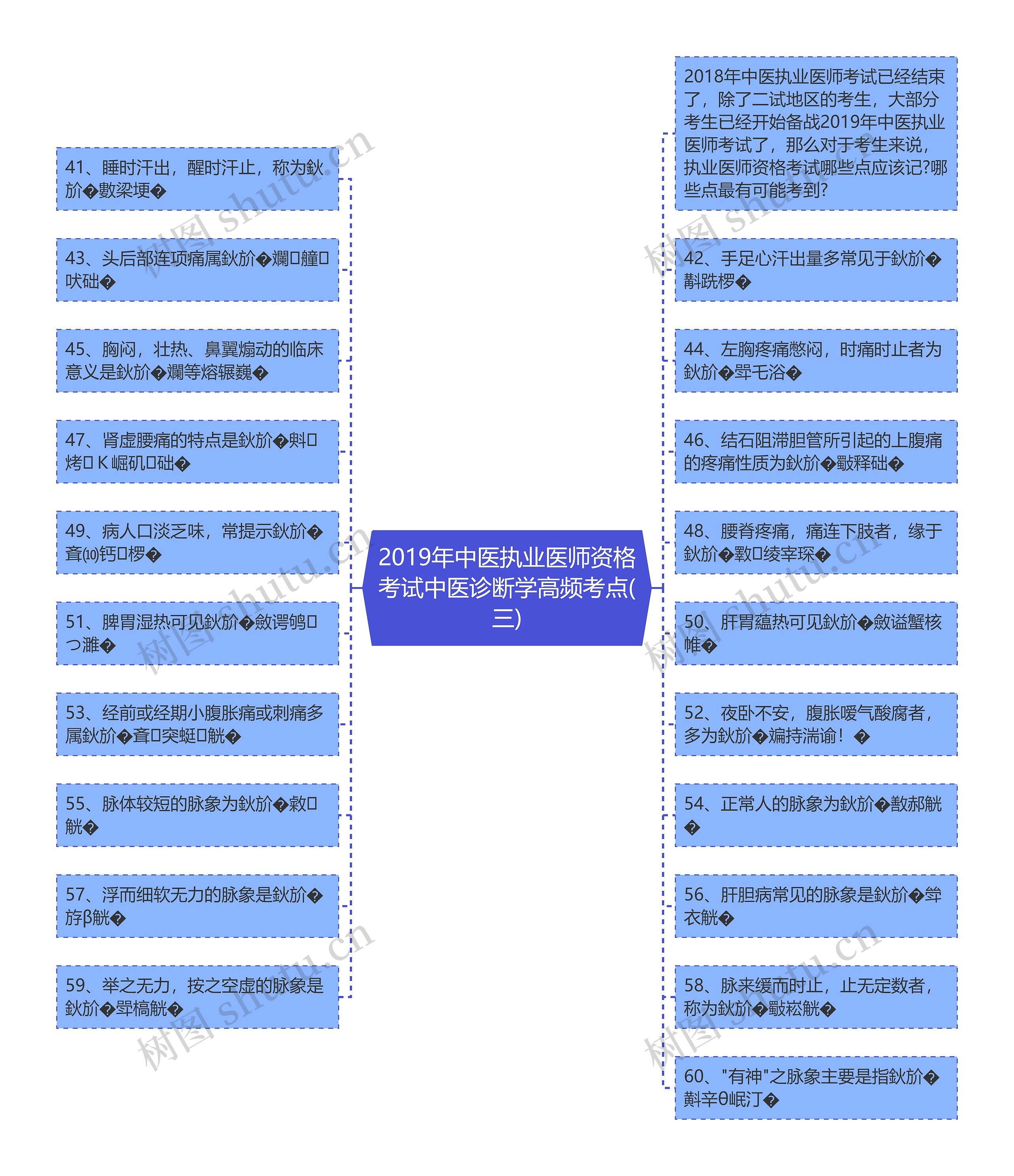 2019年中医执业医师资格考试中医诊断学高频考点(三)