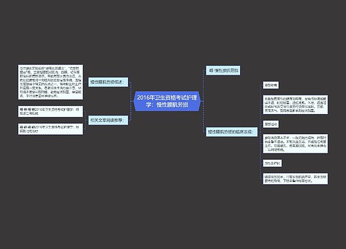 2016年卫生资格考试护理学：慢性腰肌劳损