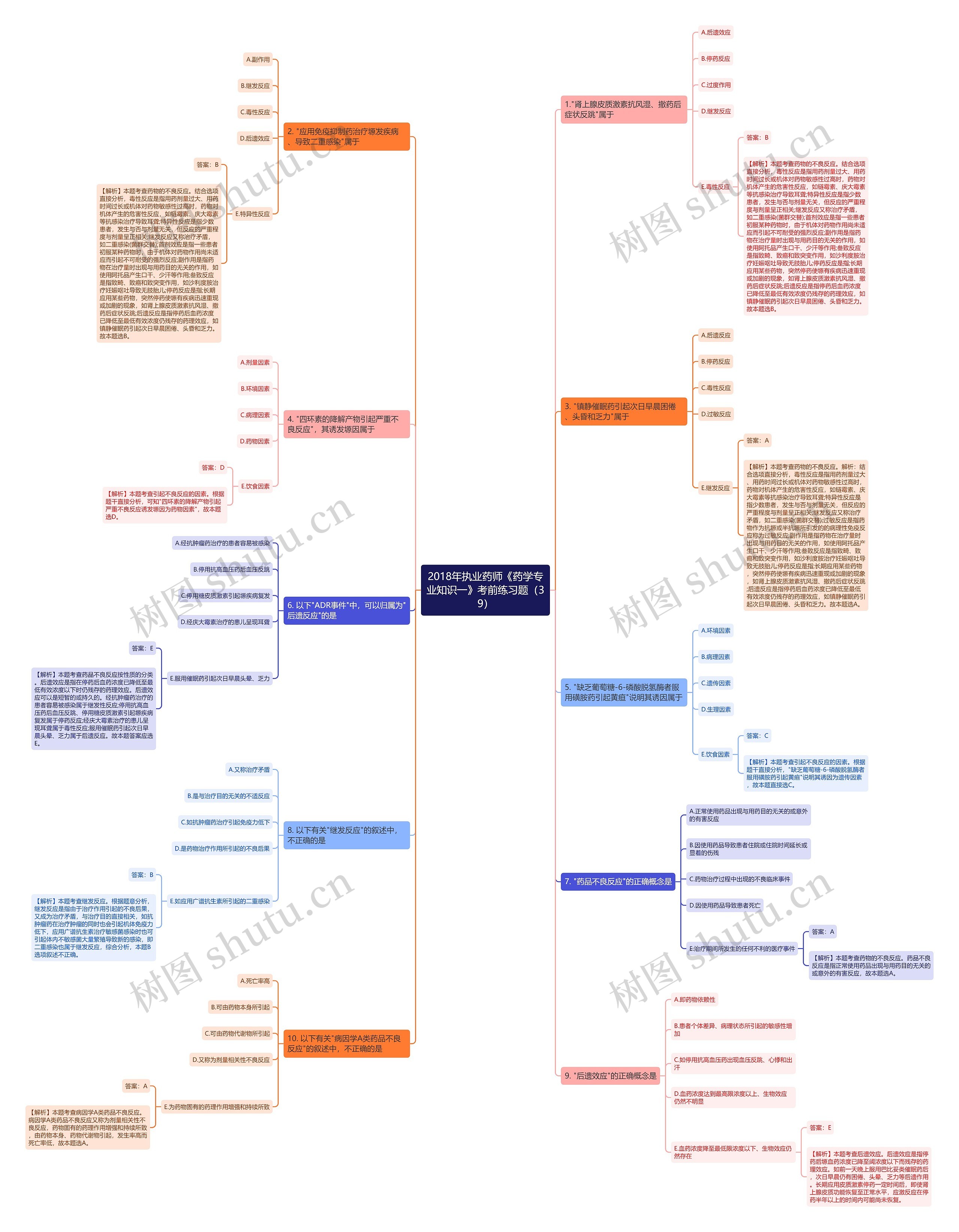 2018年执业药师《药学专业知识一》考前练习题（39）思维导图