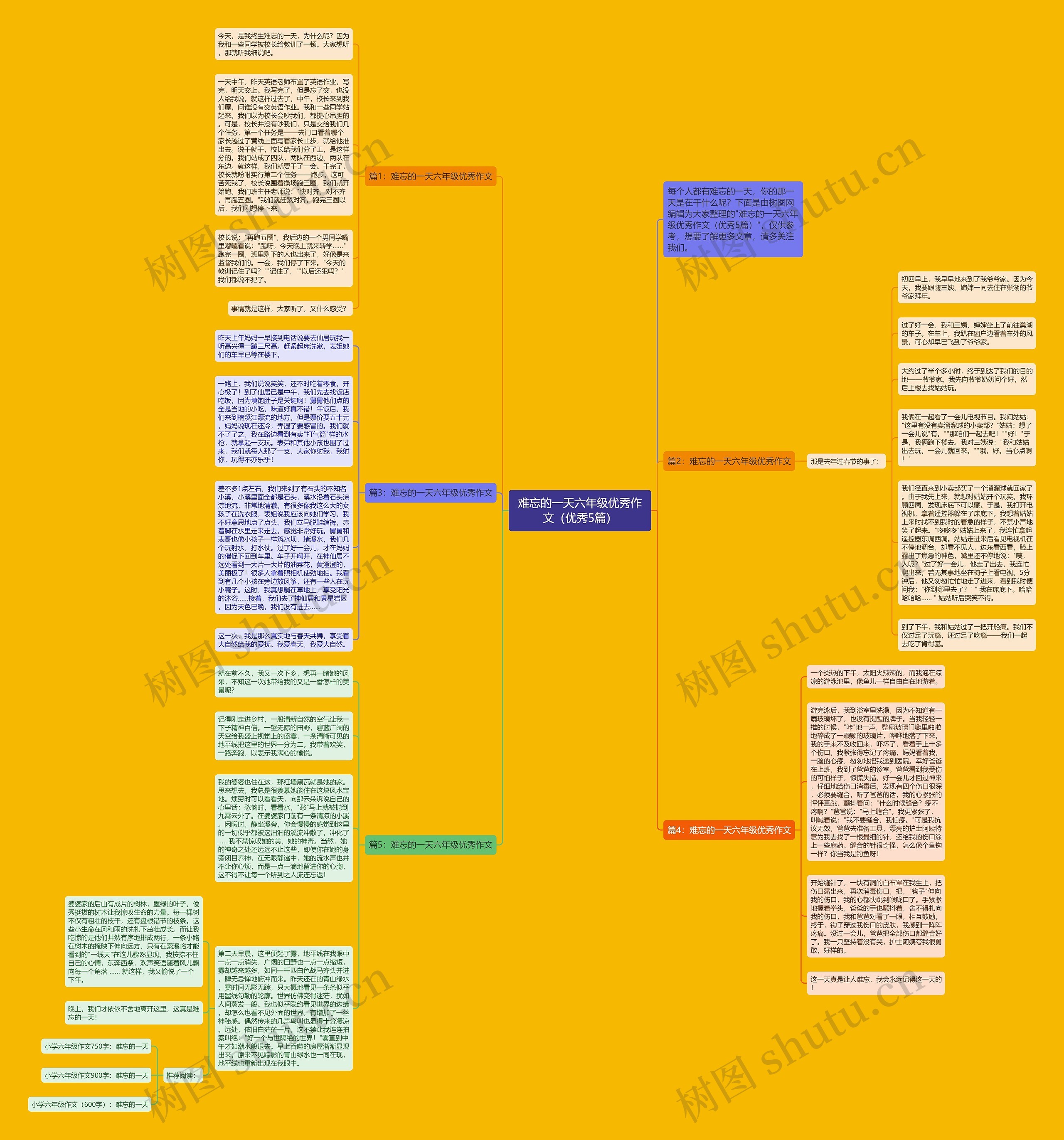 难忘的一天六年级优秀作文（优秀5篇）思维导图