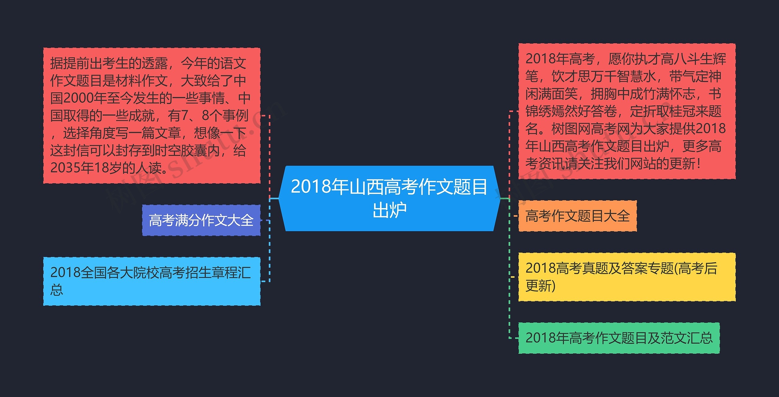 2018年山西高考作文题目出炉思维导图