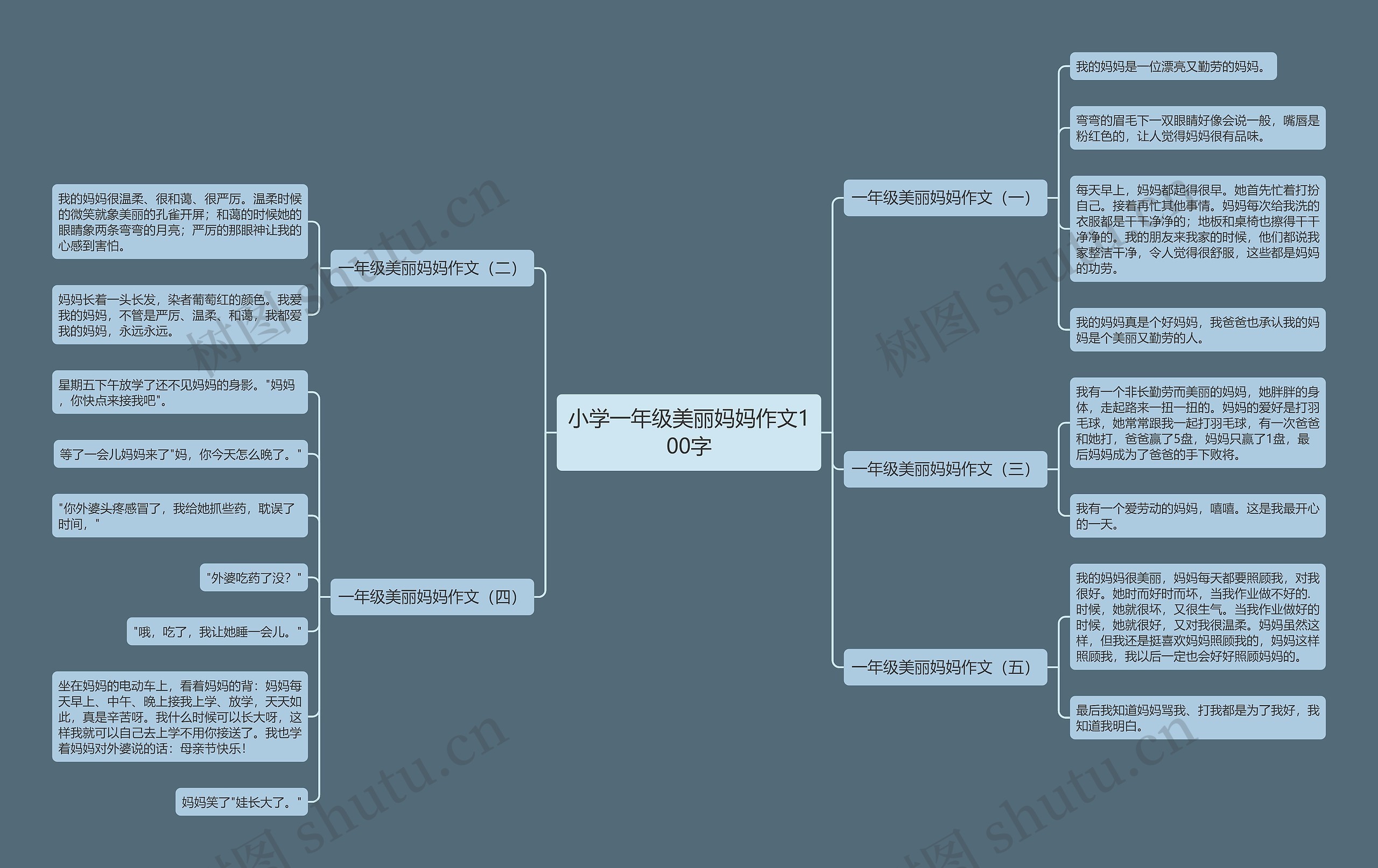 小学一年级美丽妈妈作文100字