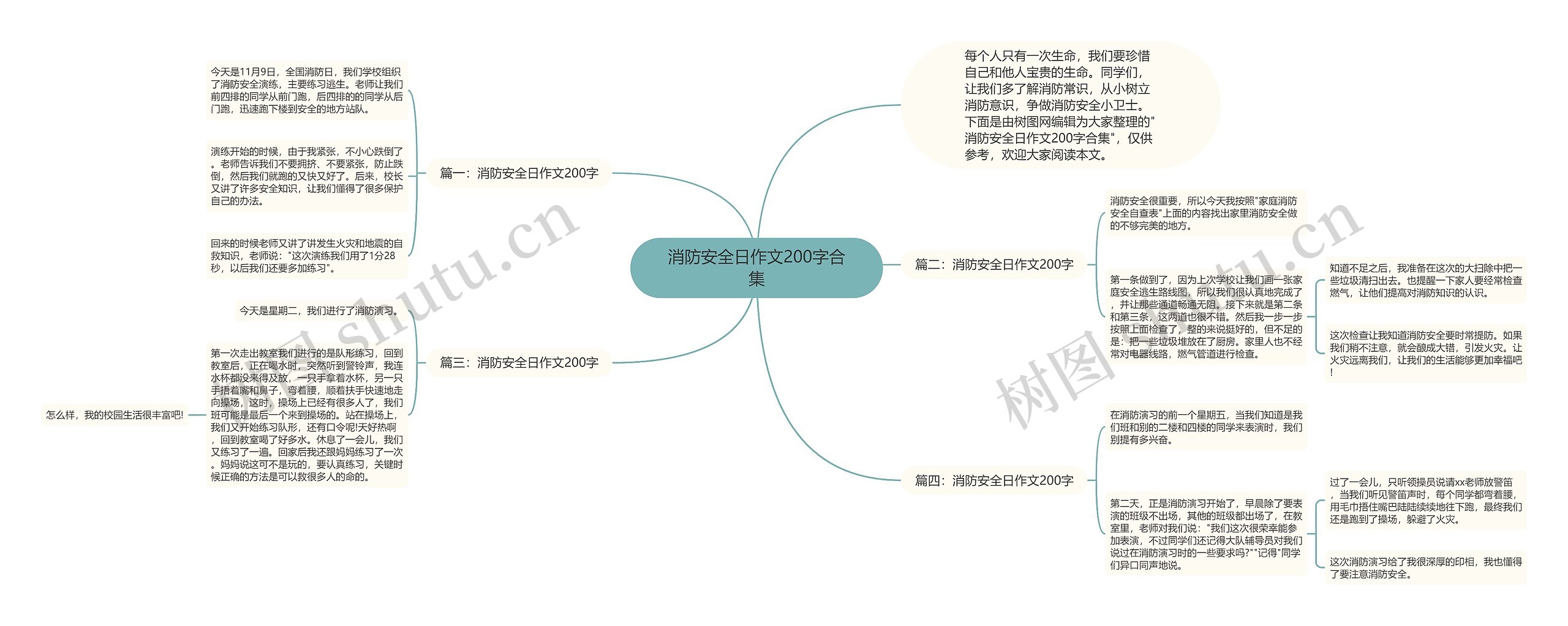 消防安全日作文200字合集