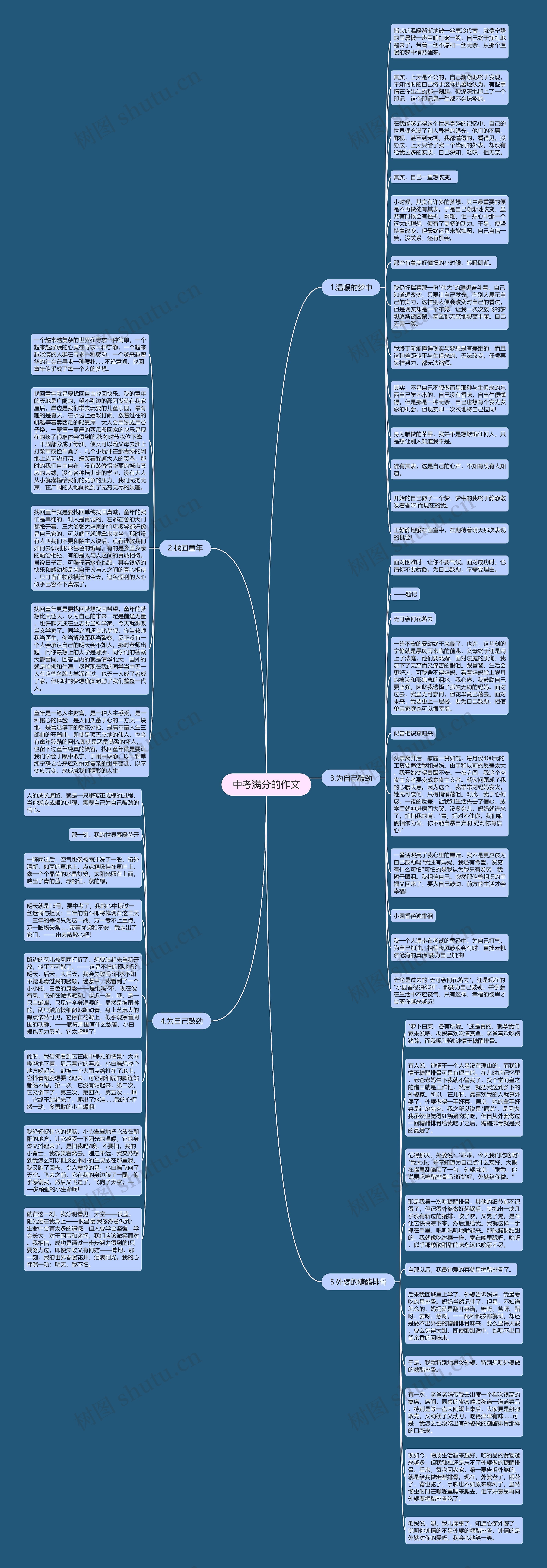 中考满分的作文思维导图高清图 中考满分的作文思维导图
