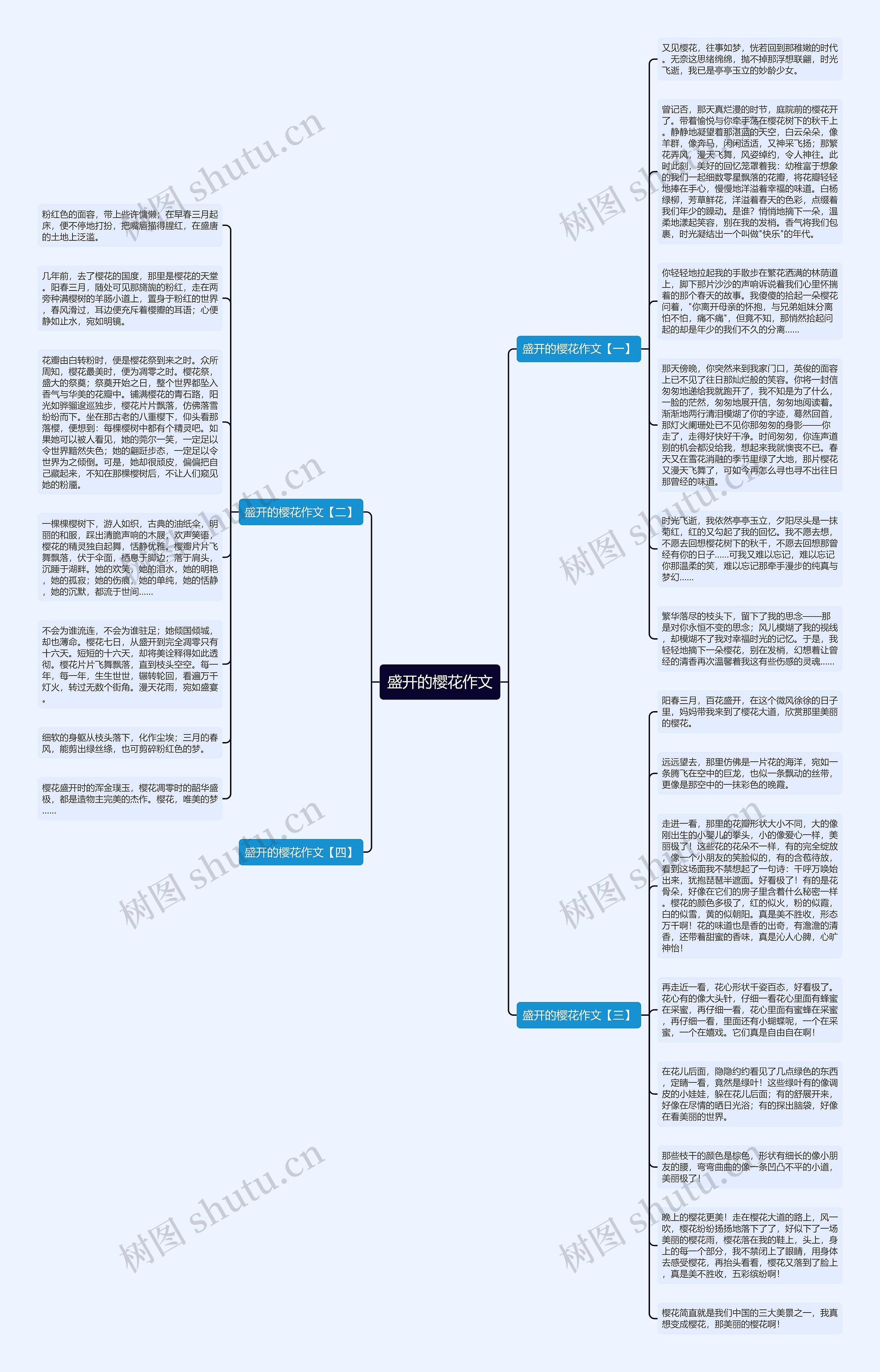 盛开的樱花作文思维导图