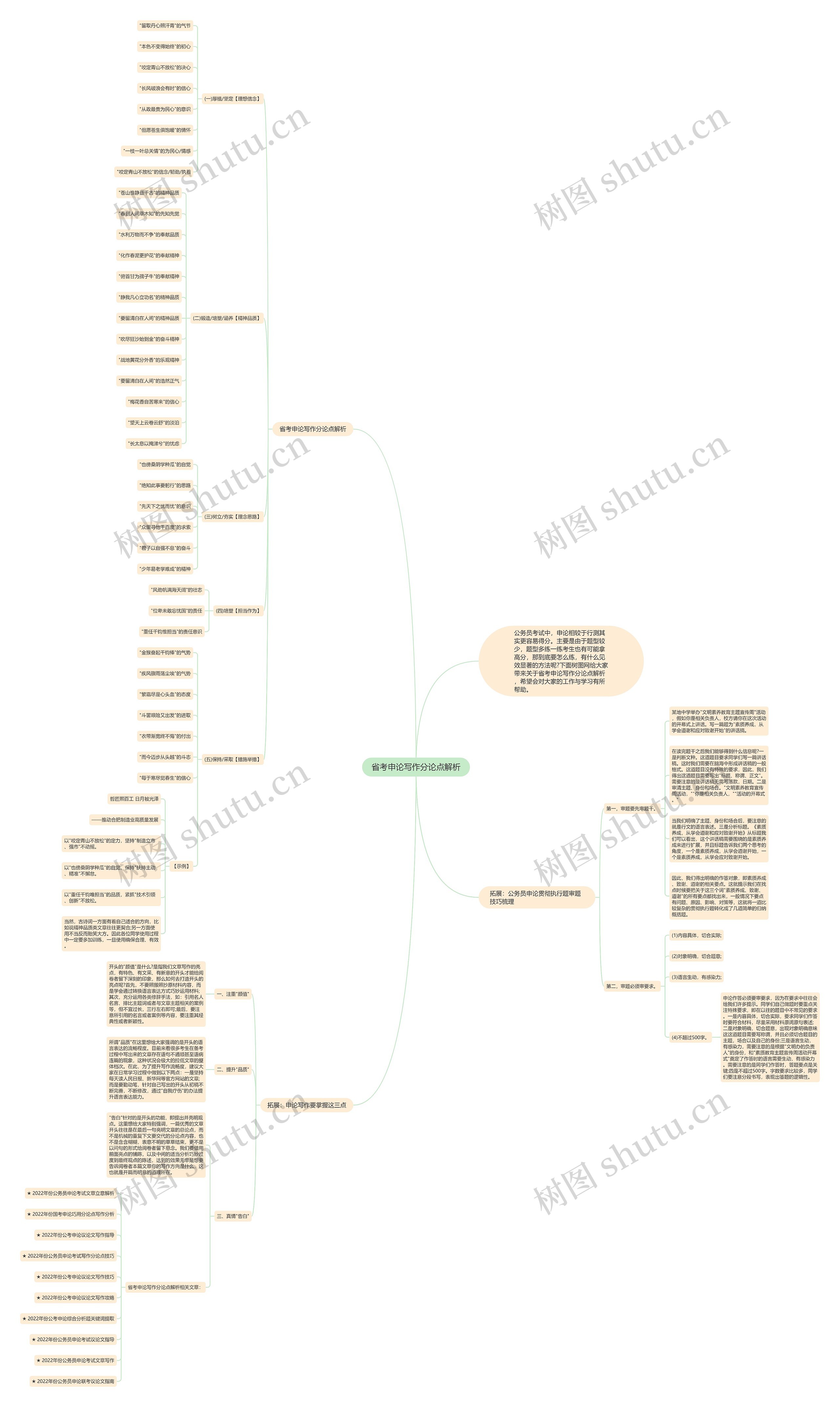 省考申论写作分论点解析