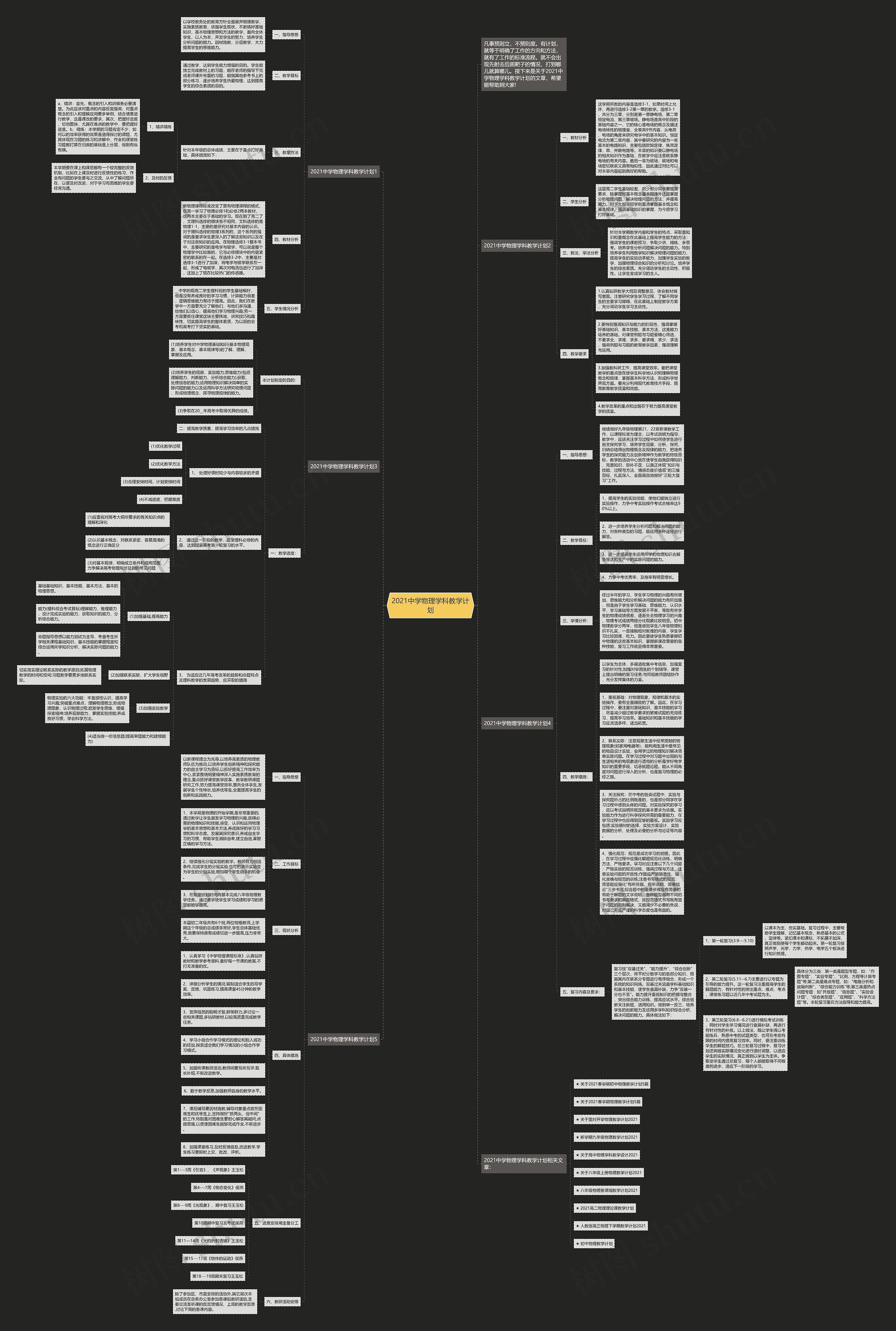 2021中学物理学科教学计划思维导图
