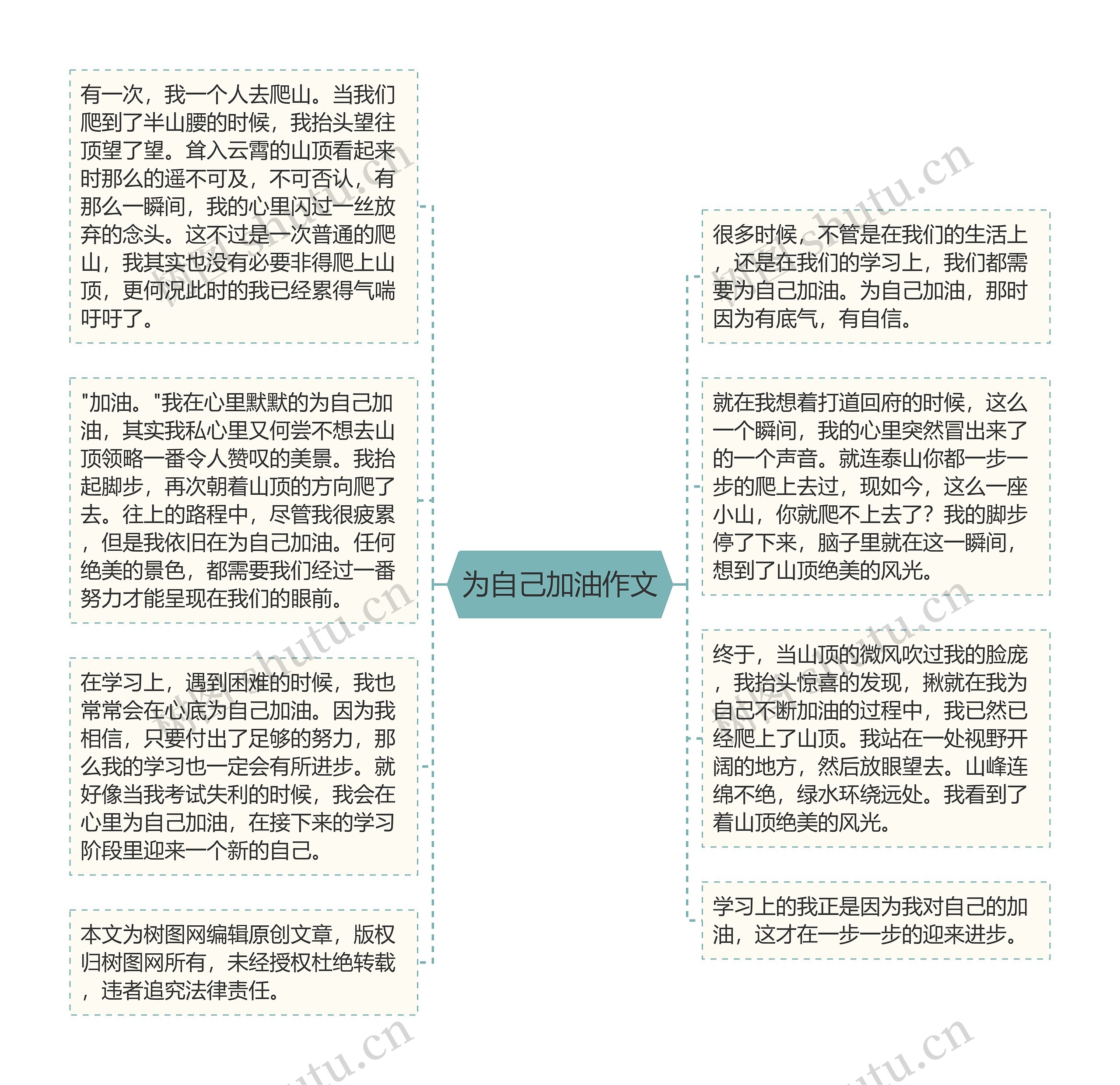 为自己加油作文思维导图