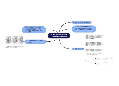 2016年医师资格考试备考：直肠癌患者的心理护理思维导图