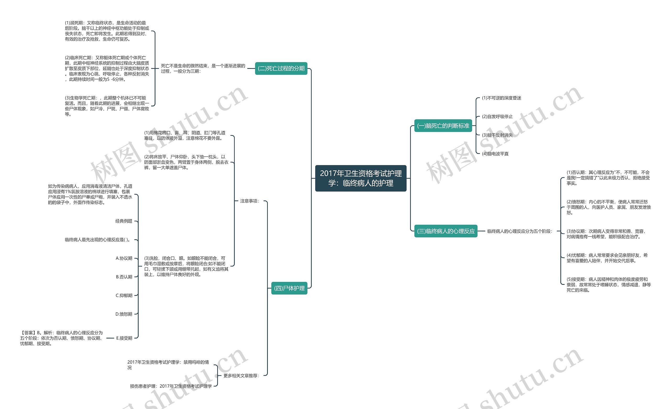 2017年卫生资格考试护理学:临终病人的护理 2017年卫生资格考试护理学:临终病人的护理