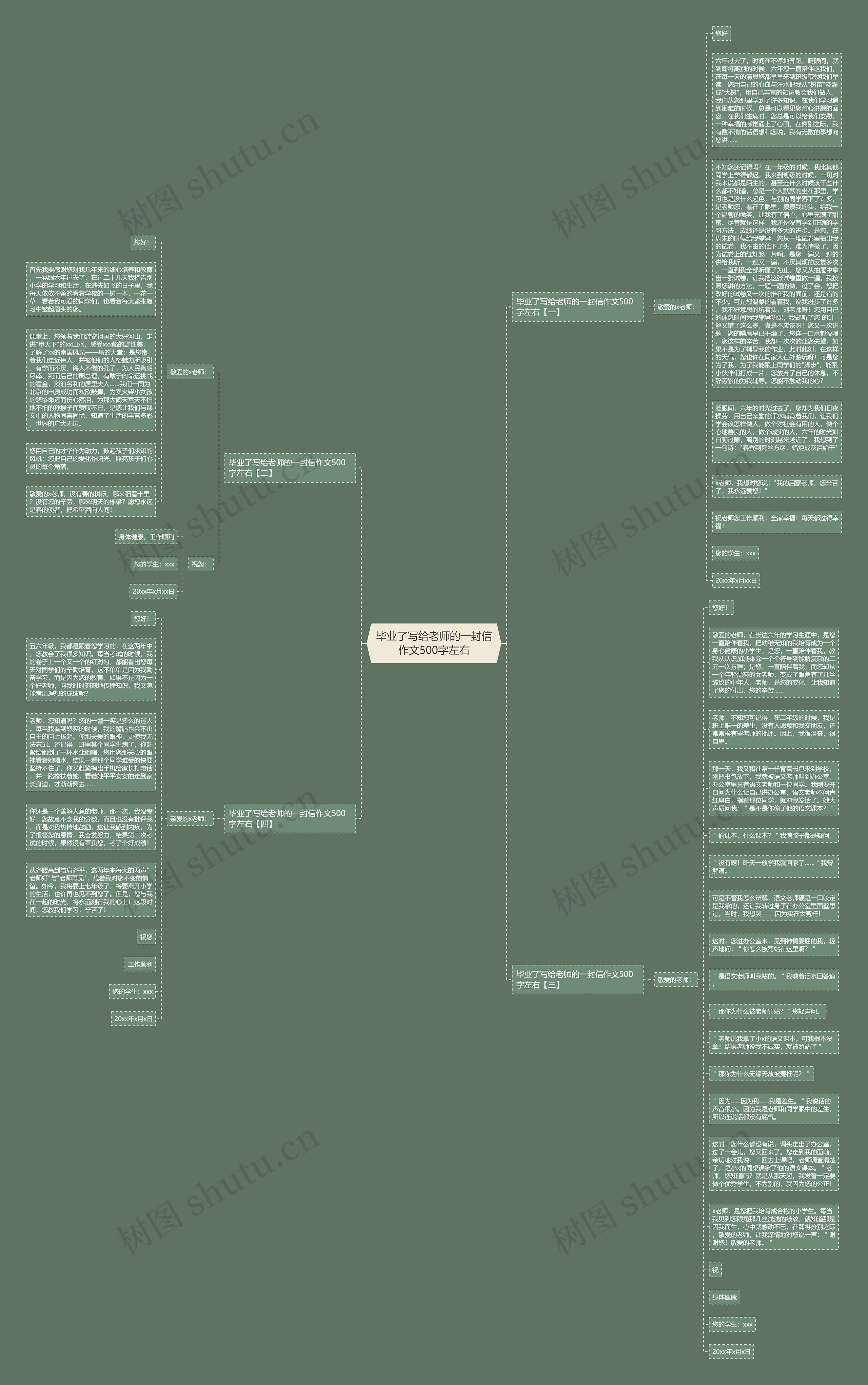 毕业了写给老师的一封信作文500字左右思维导图
