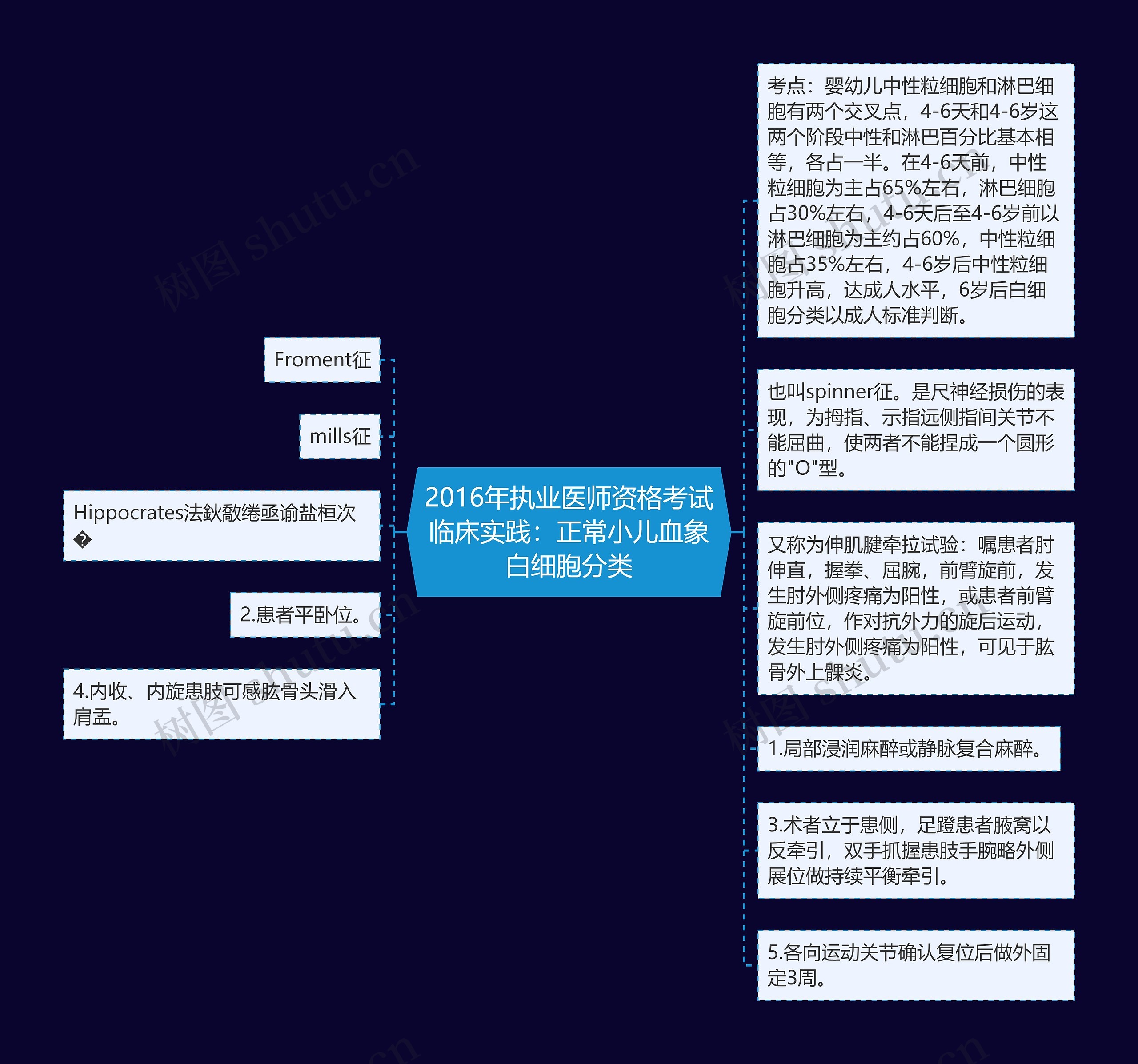 2016年执业医师资格考试临床实践：正常小儿血象白细胞分类