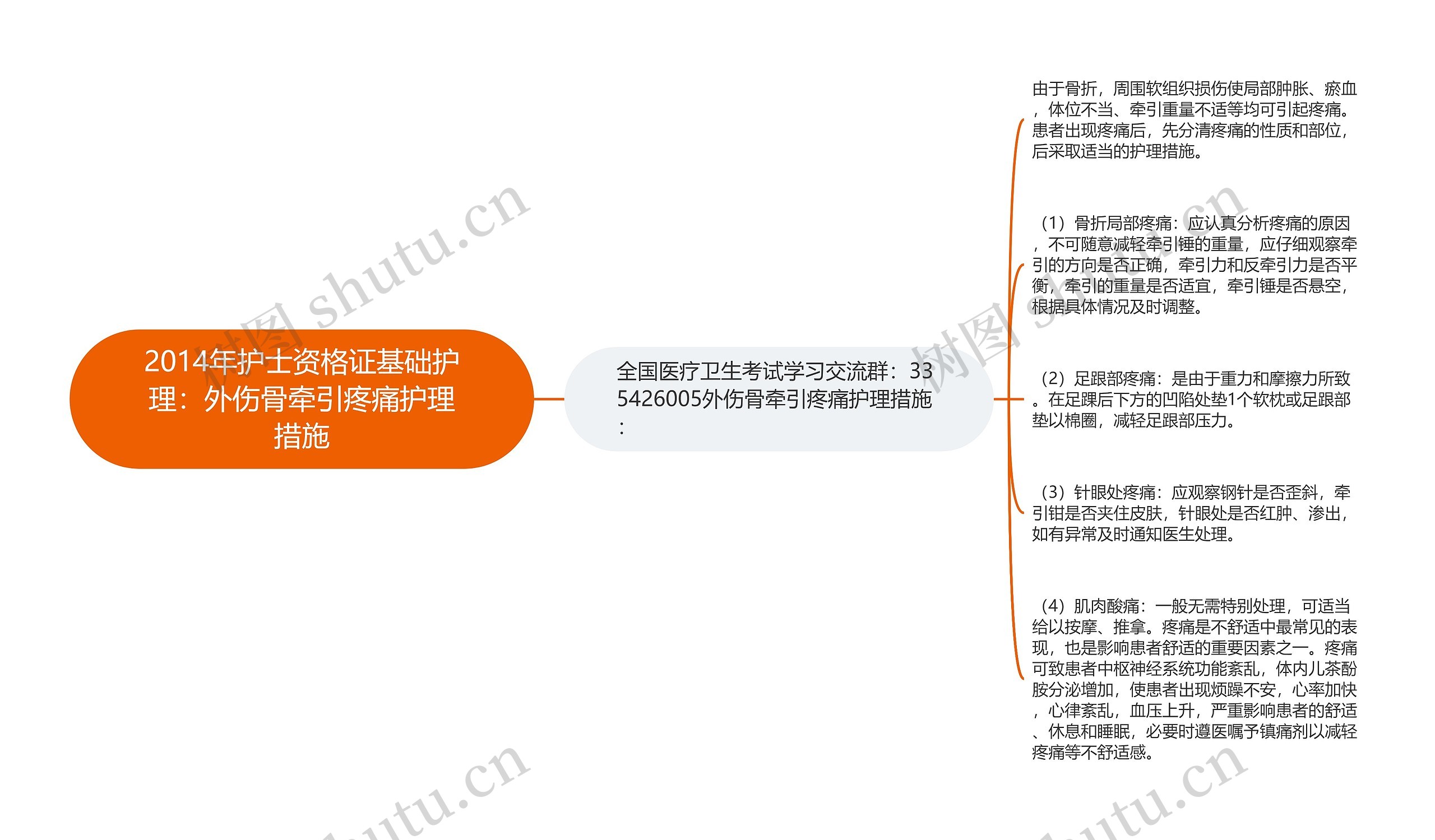 2014年护士资格证基础护理：外伤骨牵引疼痛护理措施