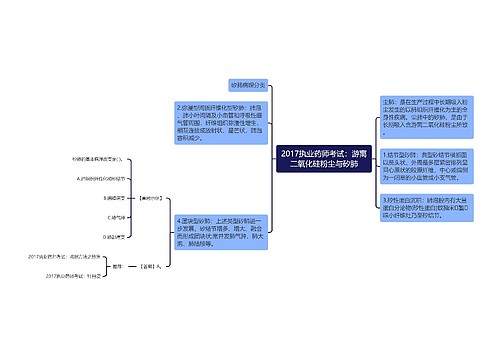 2017执业药师考试：游离二氧化硅粉尘与矽肺