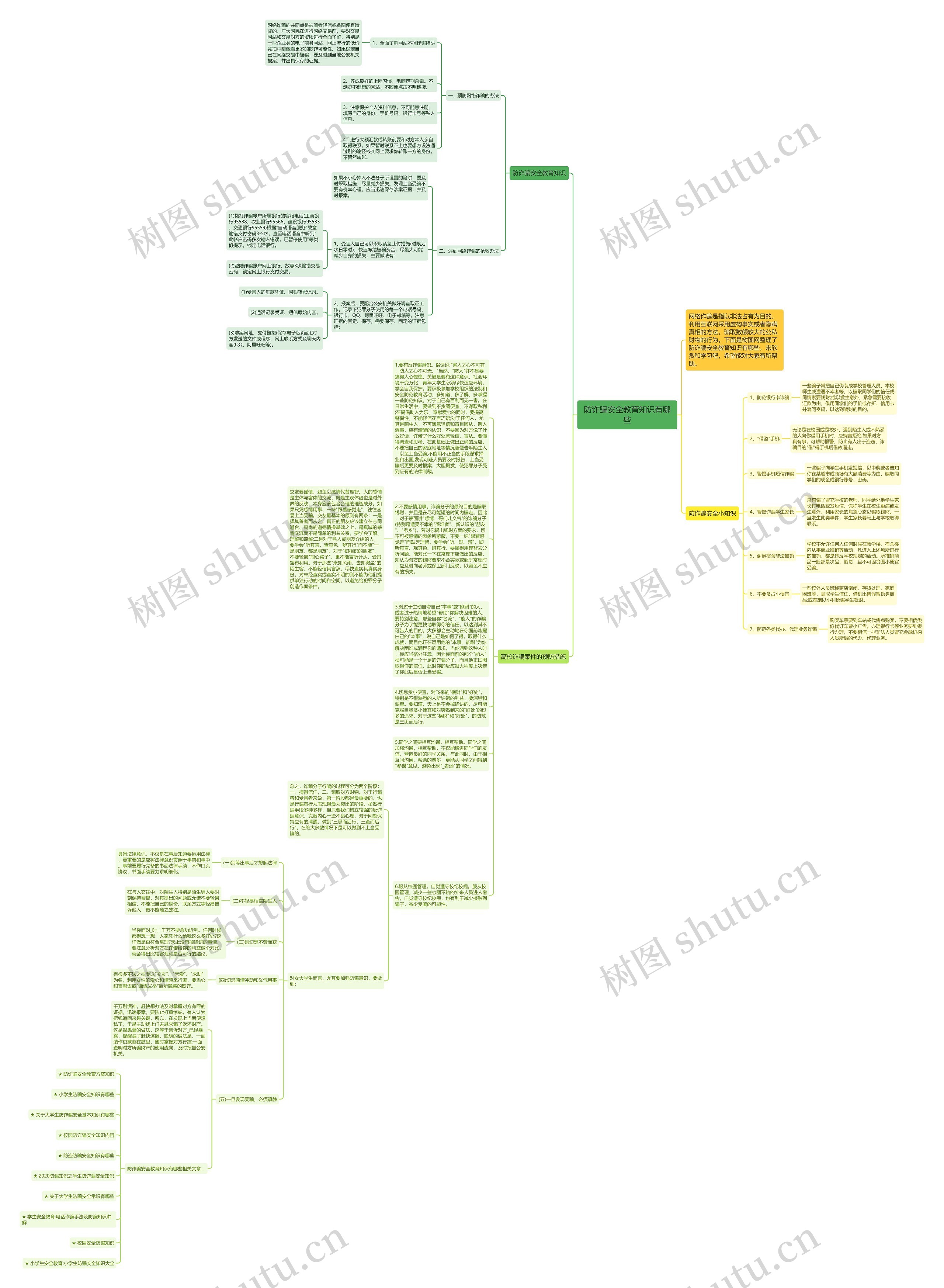 防诈骗安全教育知识有哪些思维导图