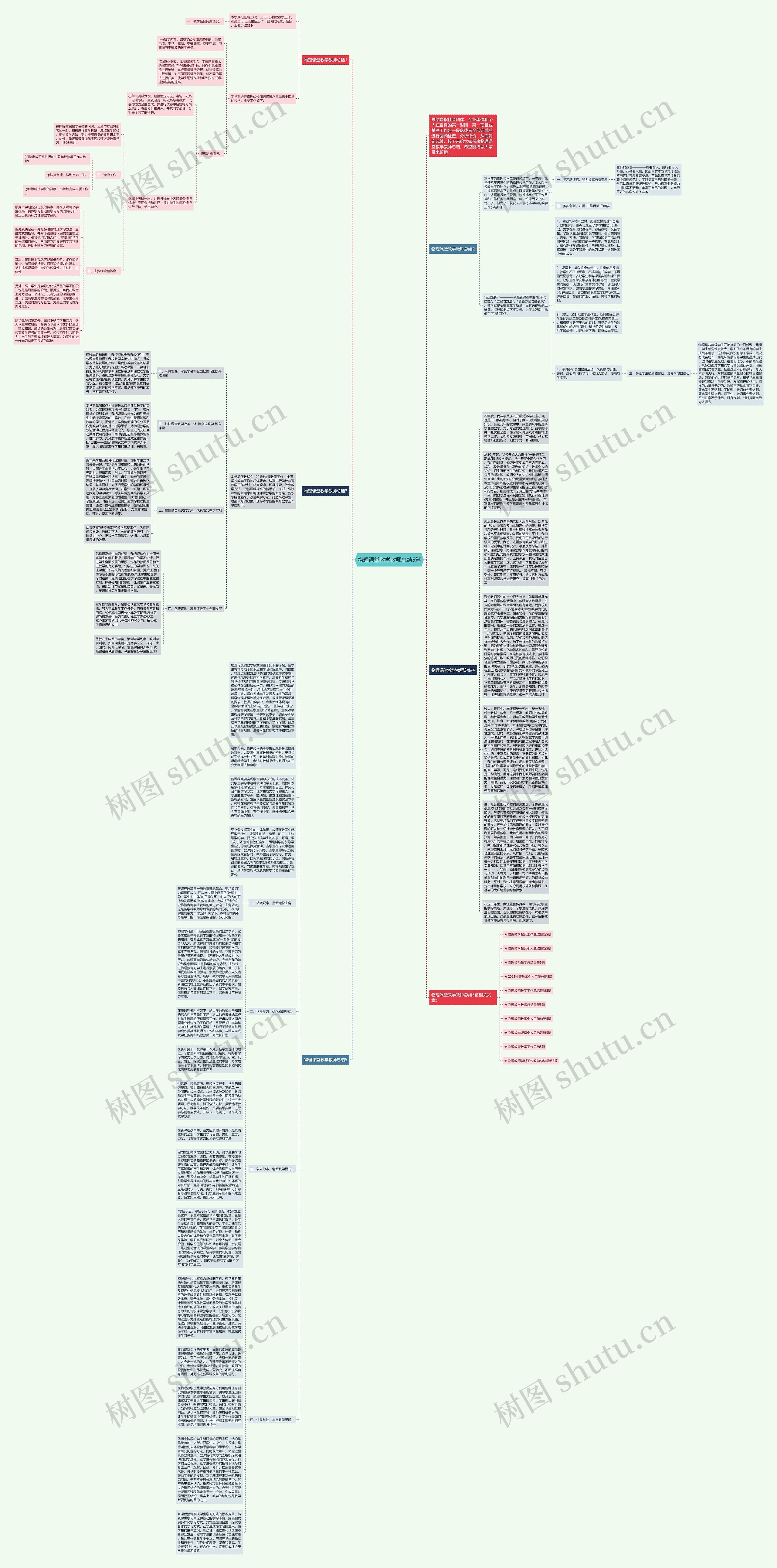 物理课堂教学教师总结5篇思维导图
