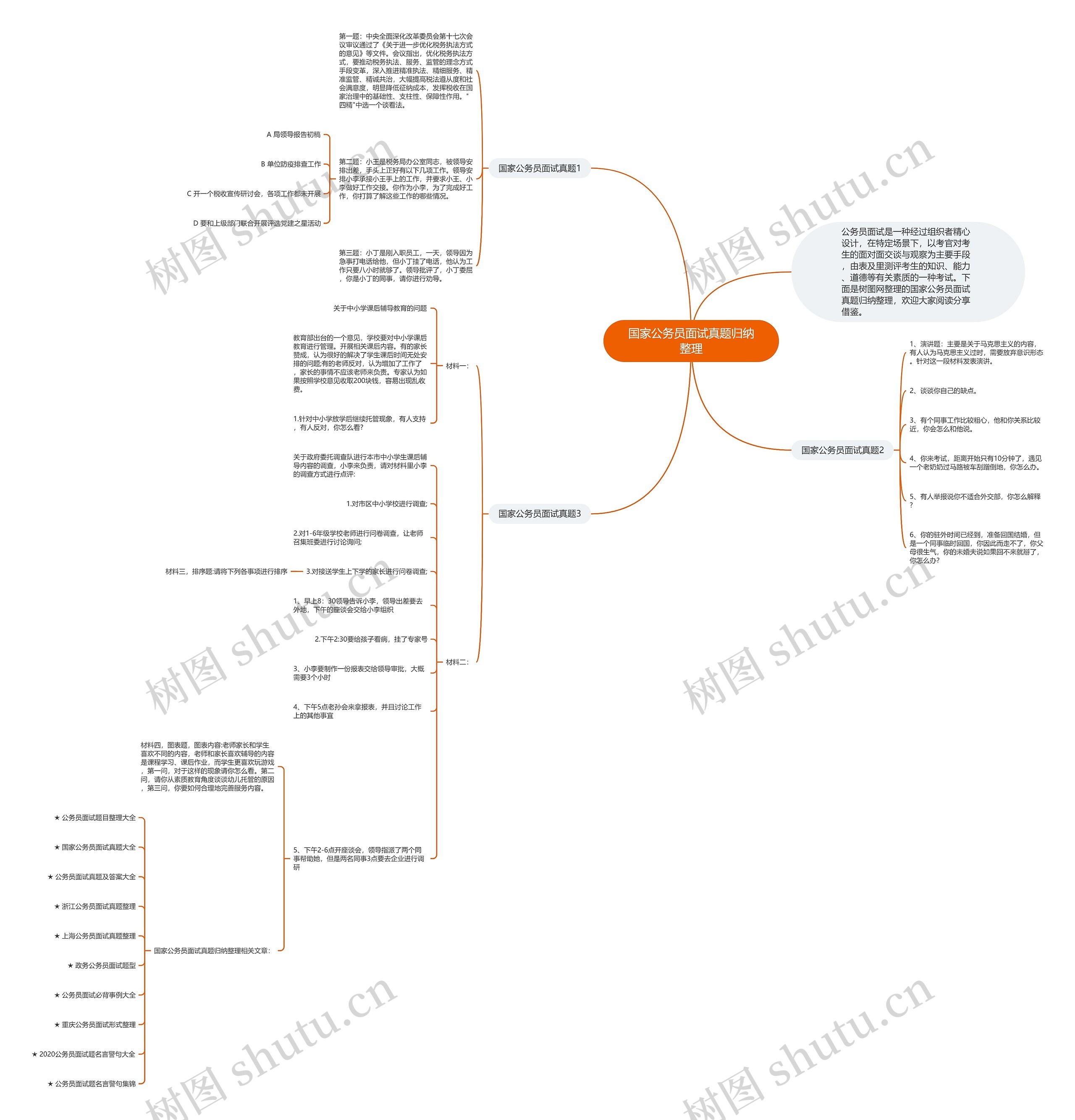 国家公务员面试真题归纳整理思维导图
