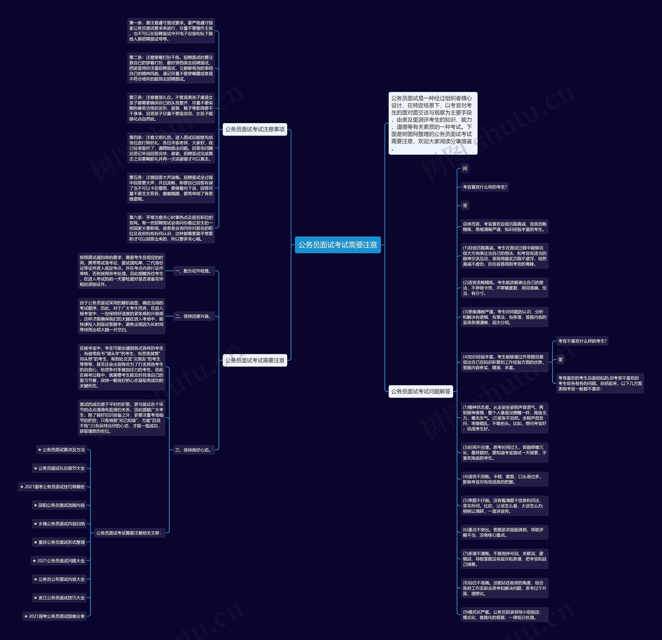 公务员面试考试需要注意思维导图