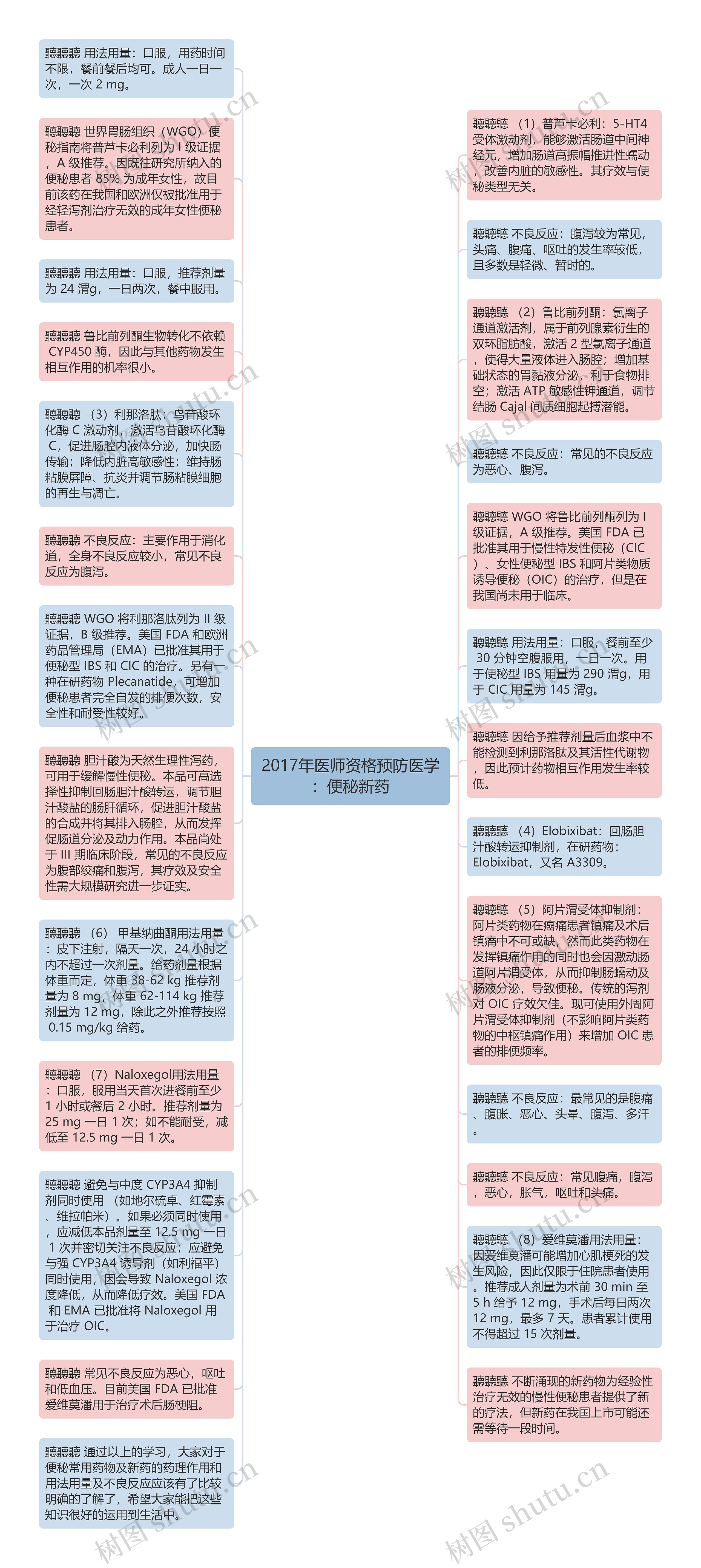 2017年医师资格预防医学：便秘新药