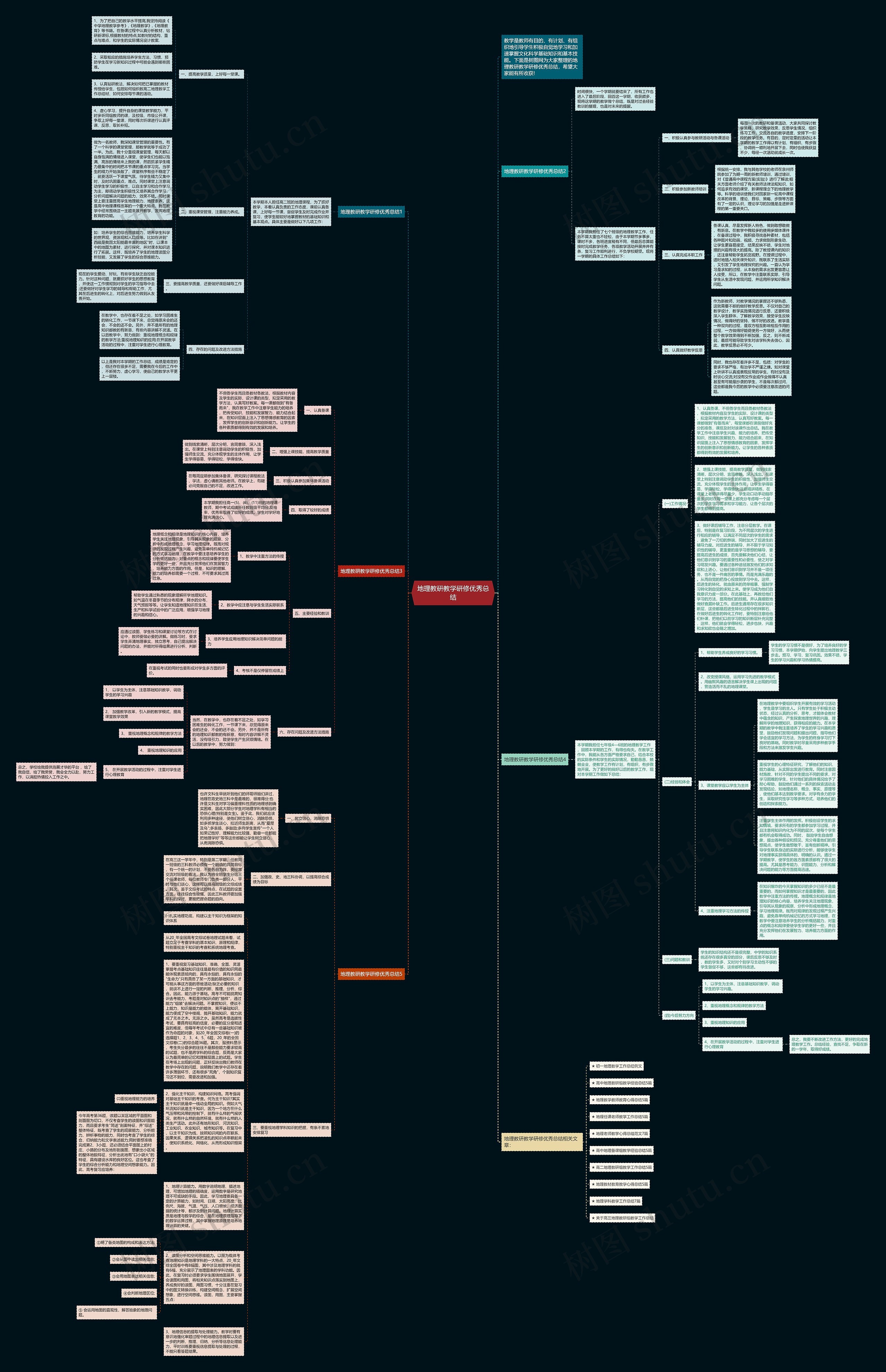 地理教研教学研修优秀总结思维导图