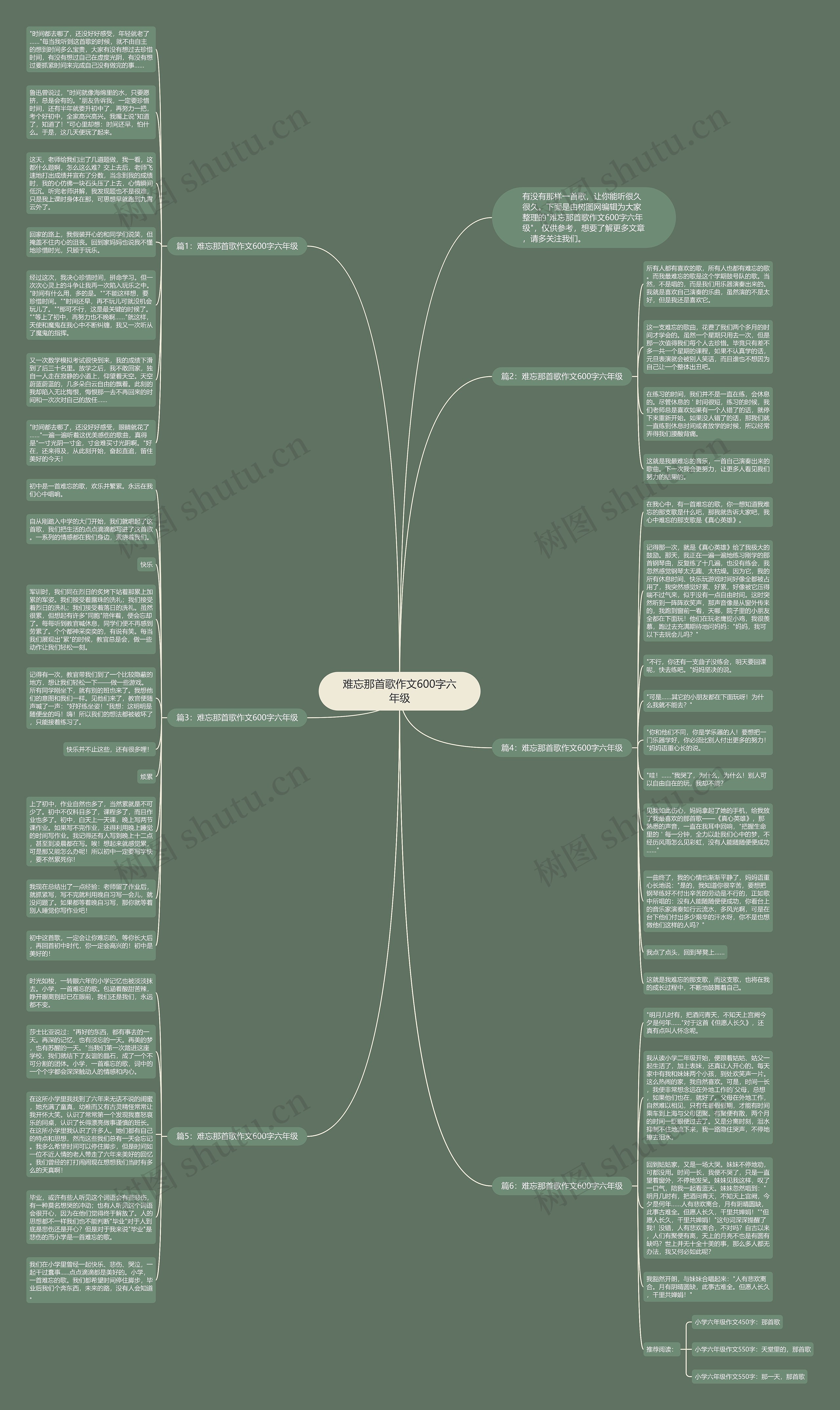 难忘那首歌作文600字六年级思维导图