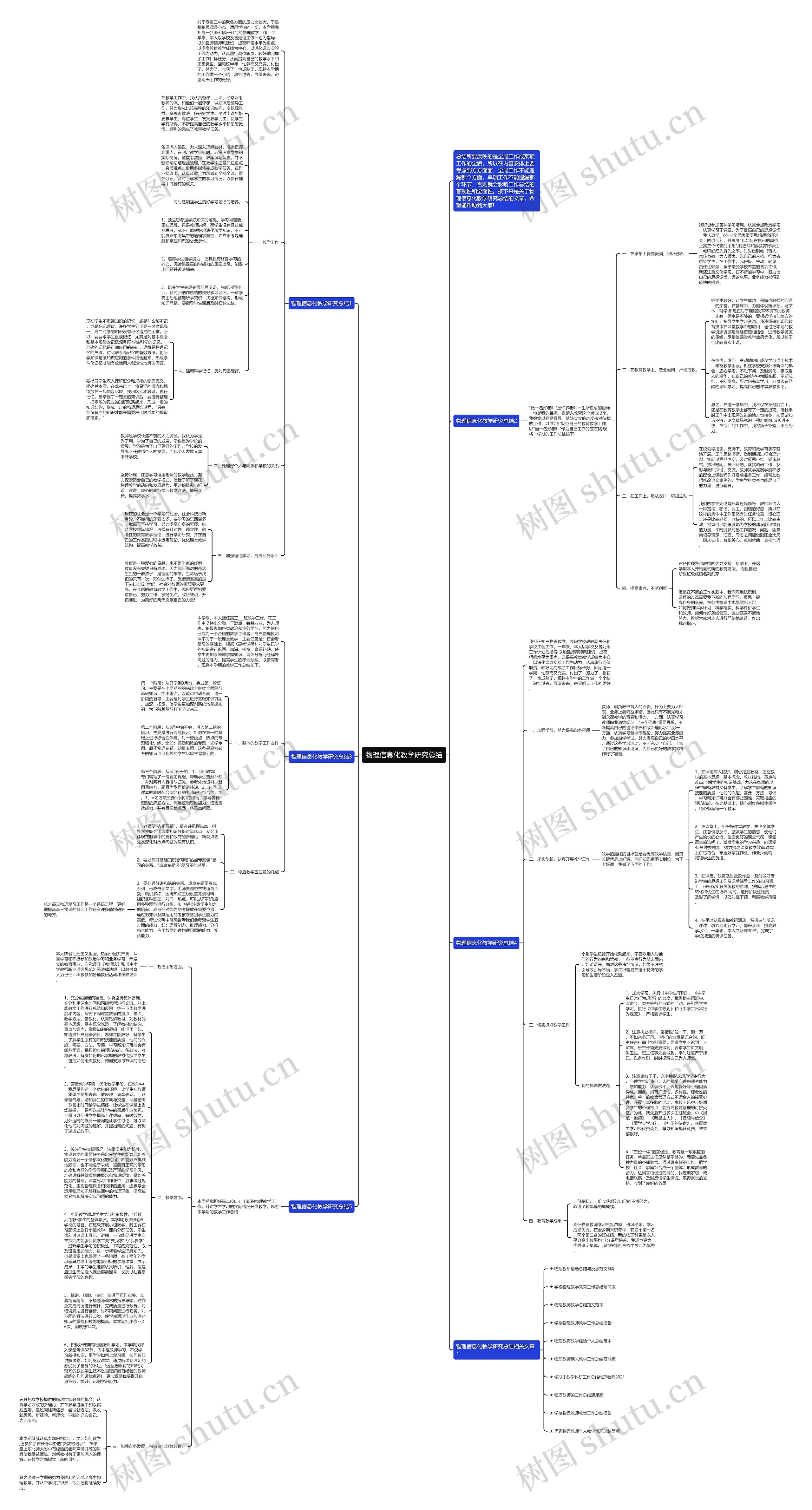 物理信息化教学研究总结思维导图