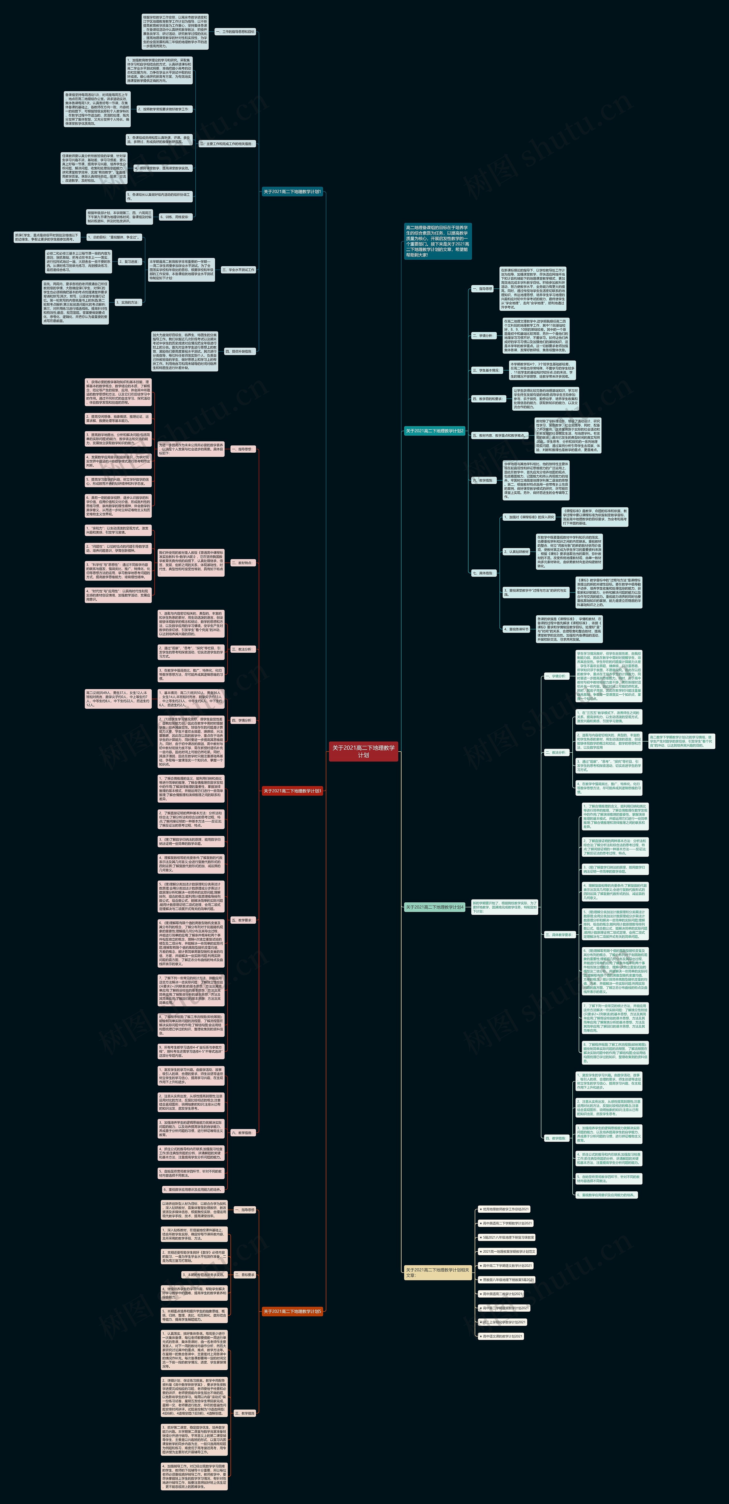 关于2021高二下地理教学计划思维导图