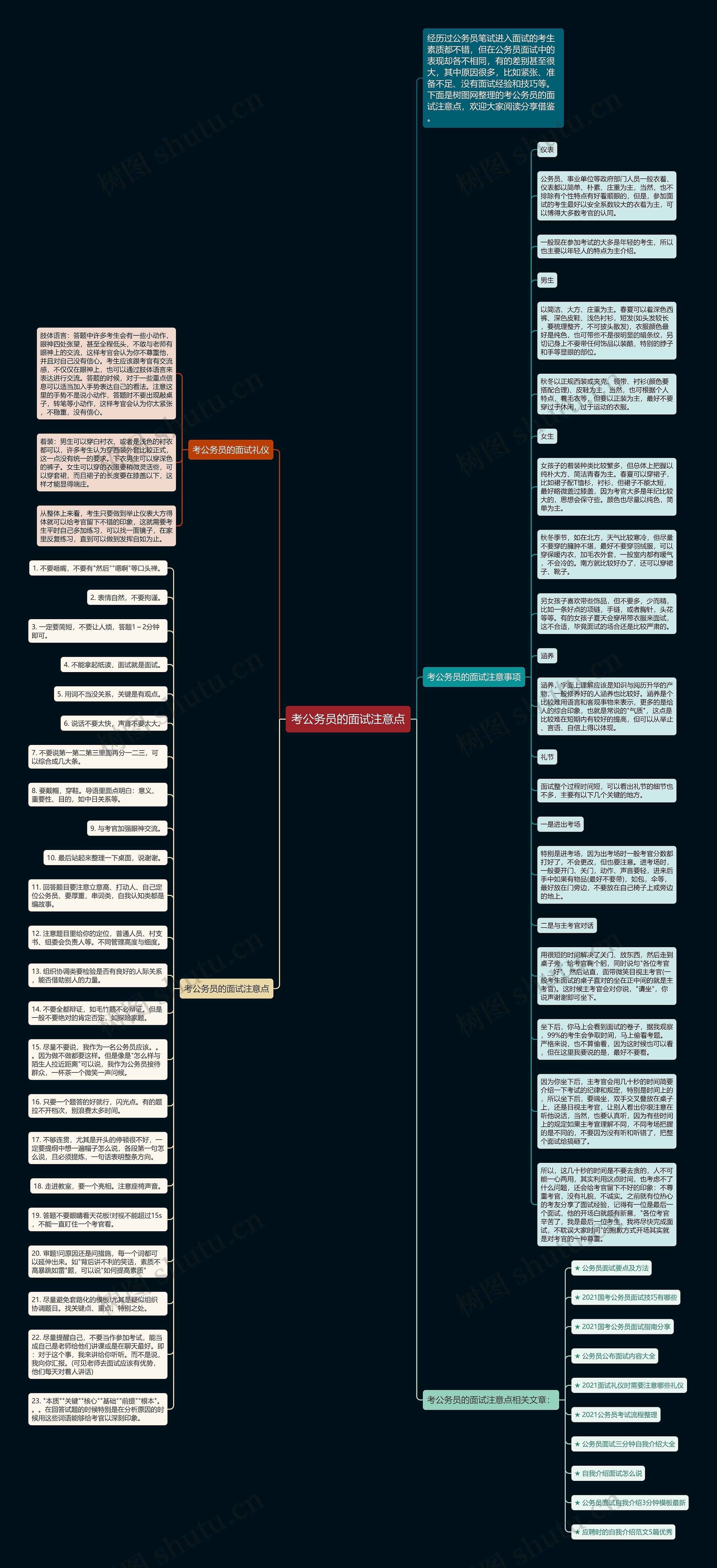 考公务员的面试注意点思维导图