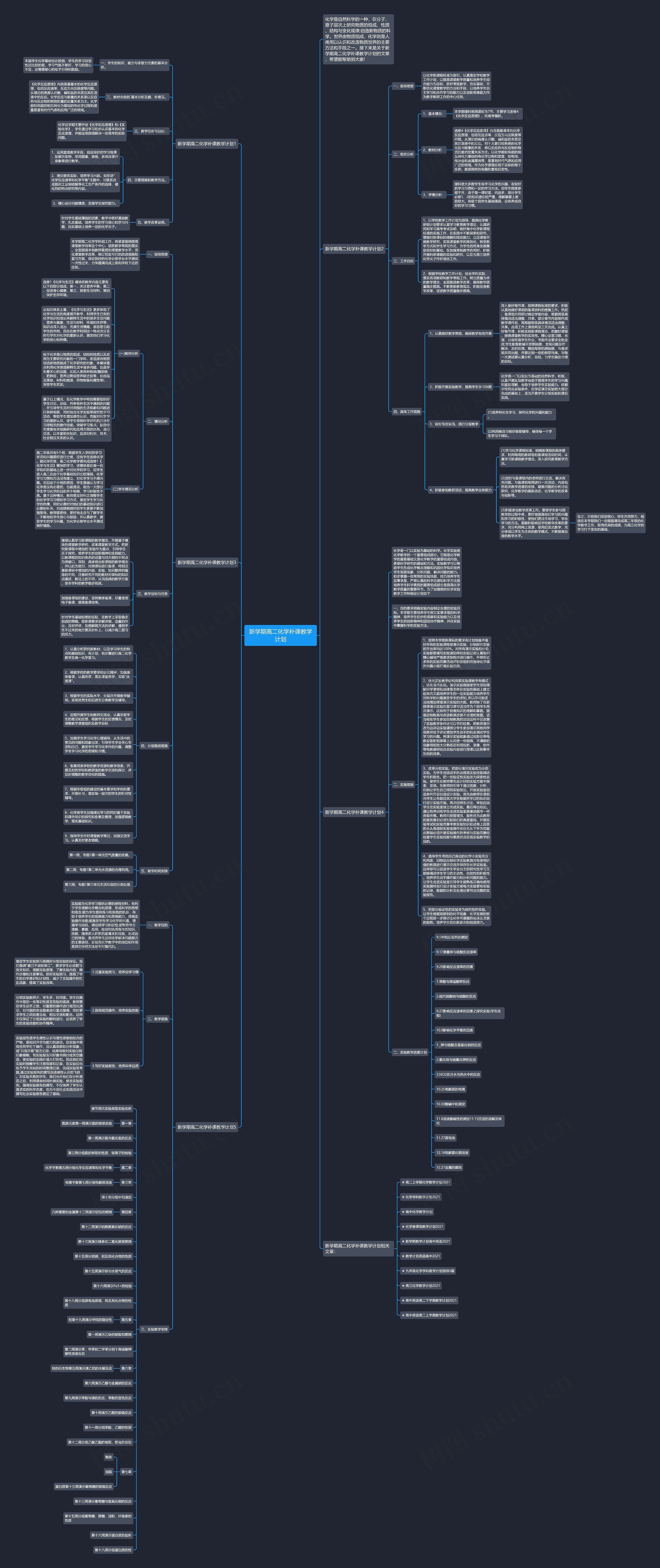 新学期高二化学补课教学计划思维导图
