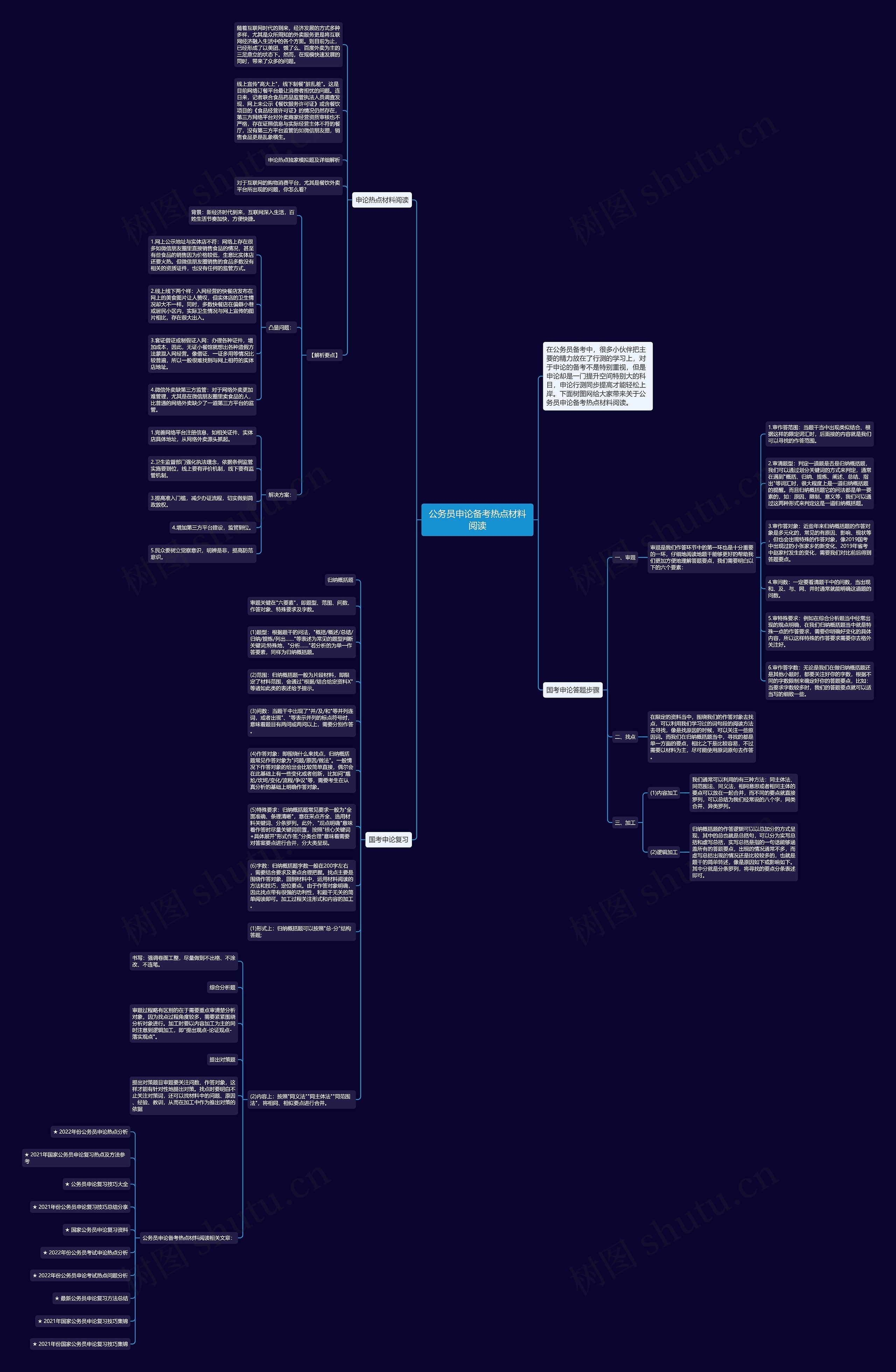 公务员申论备考热点材料阅读思维导图