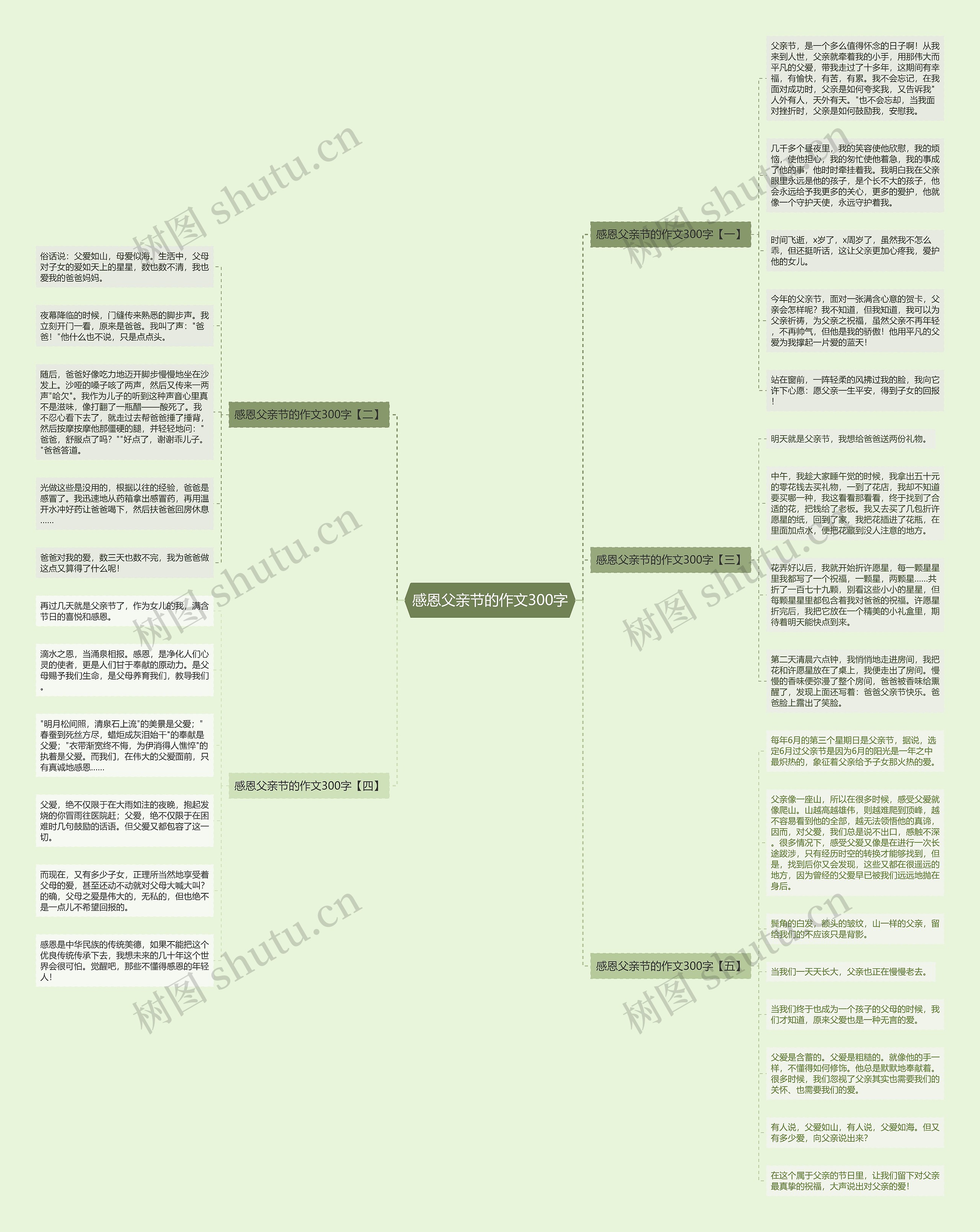 感恩父亲节的作文300字思维导图高清图 感恩父亲节的作文300字思维导图