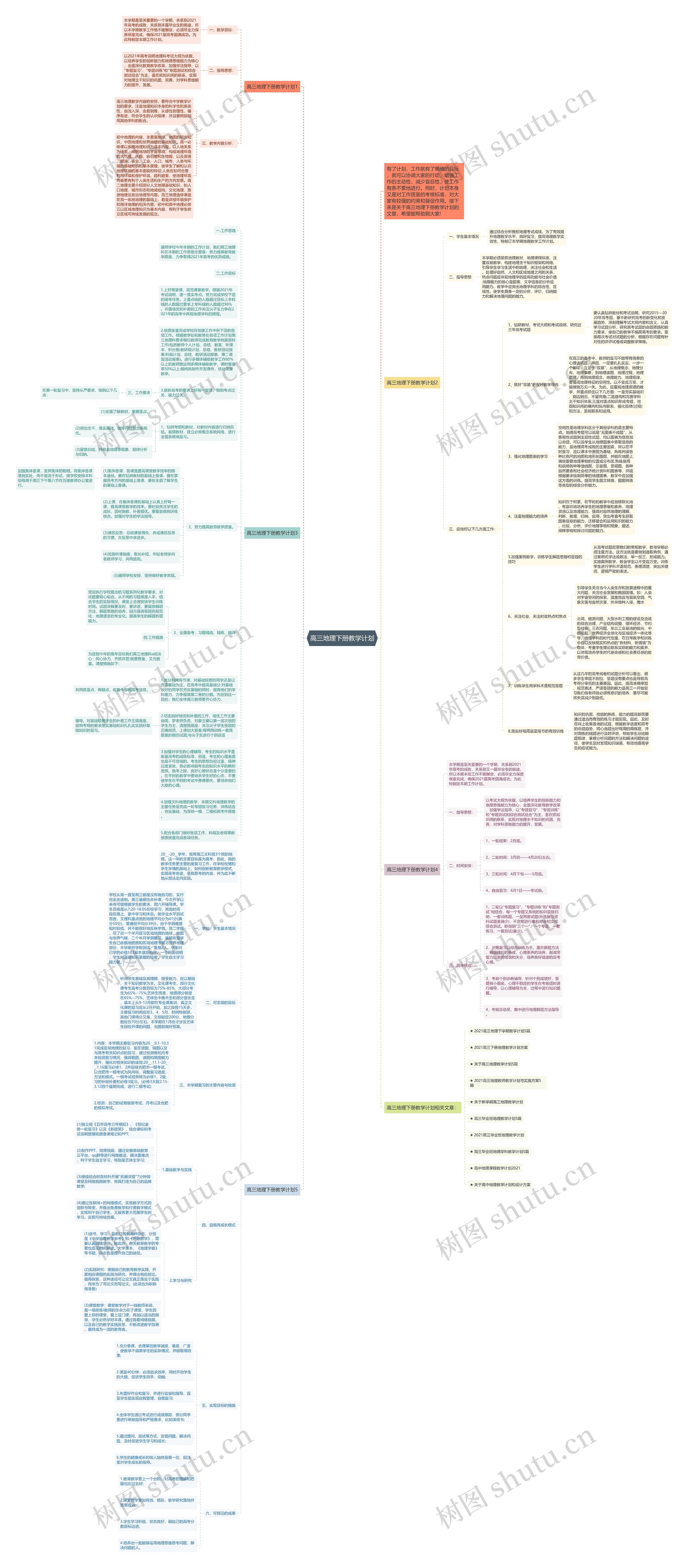 高三地理下册教学计划思维导图