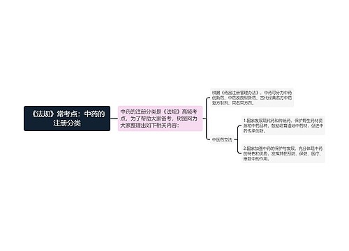 《法规》常考点：中药的注册分类