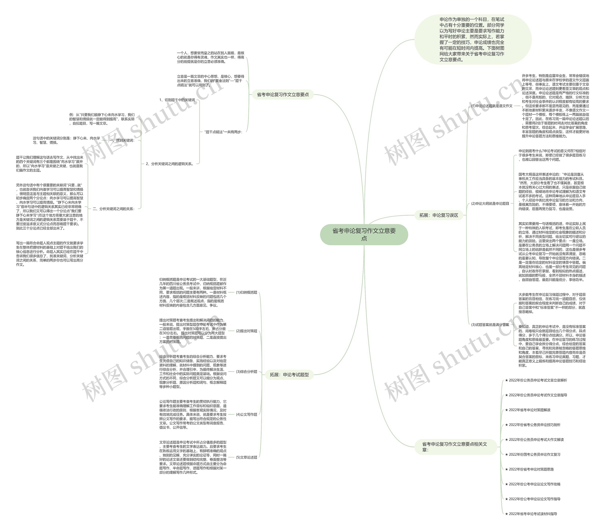省考申论复习作文立意要点思维导图