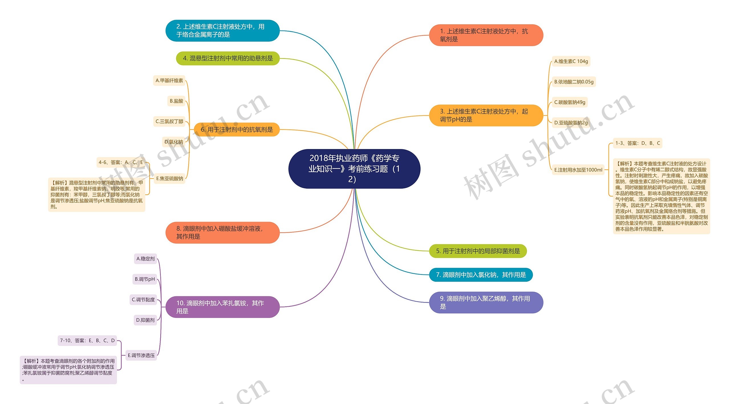 2018年执业药师《药学专业知识一》考前练习题(12) 2018年执业药师《药学专业知识一》考前练习题(12)