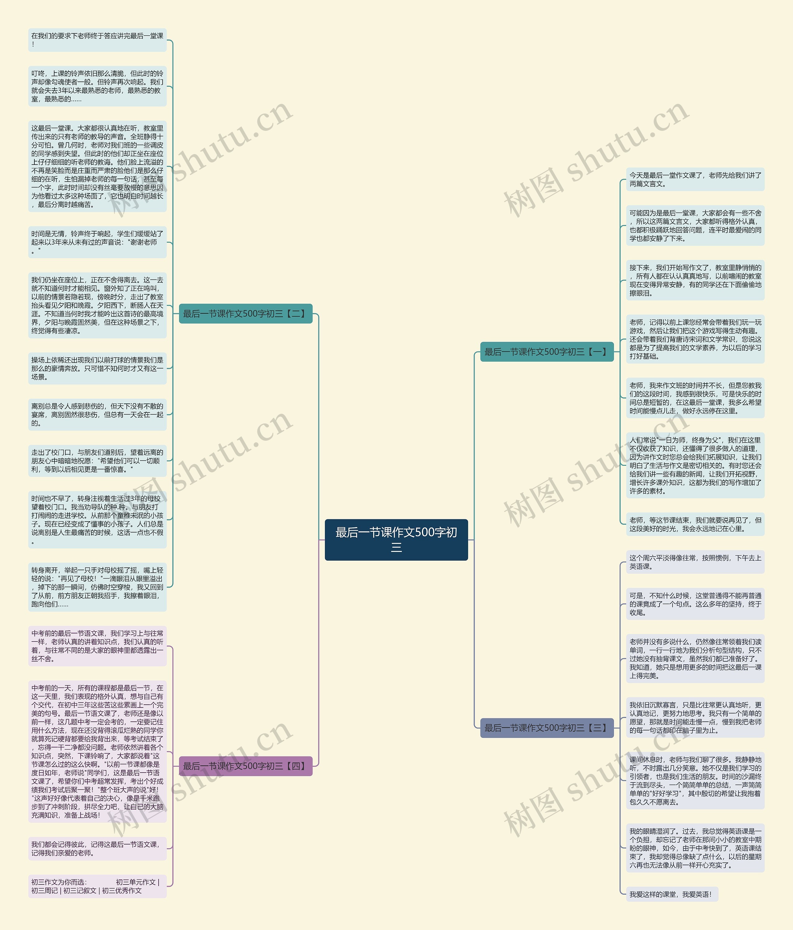 最后一节课作文500字初三思维导图