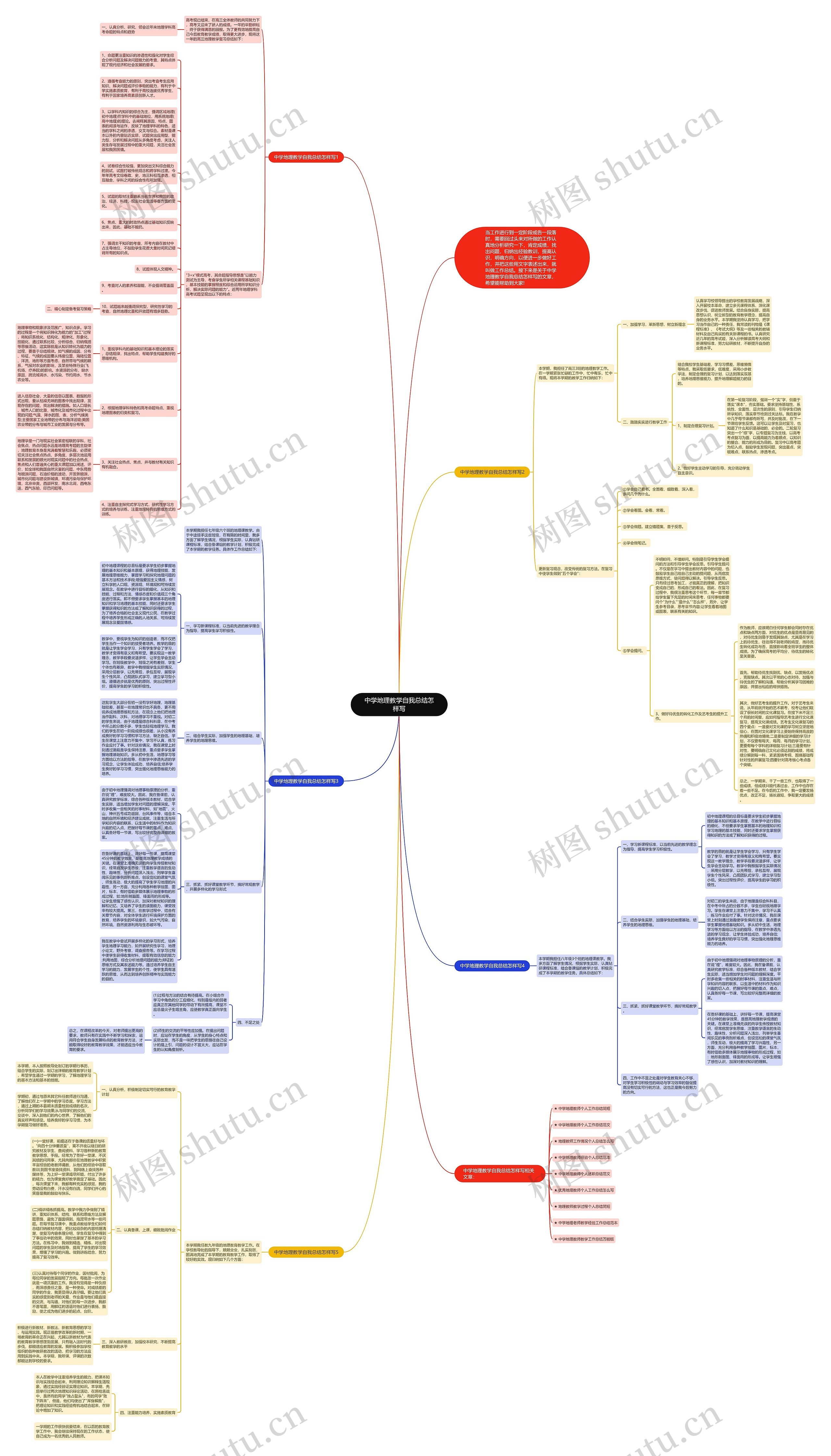 中学地理教学自我总结怎样写思维导图