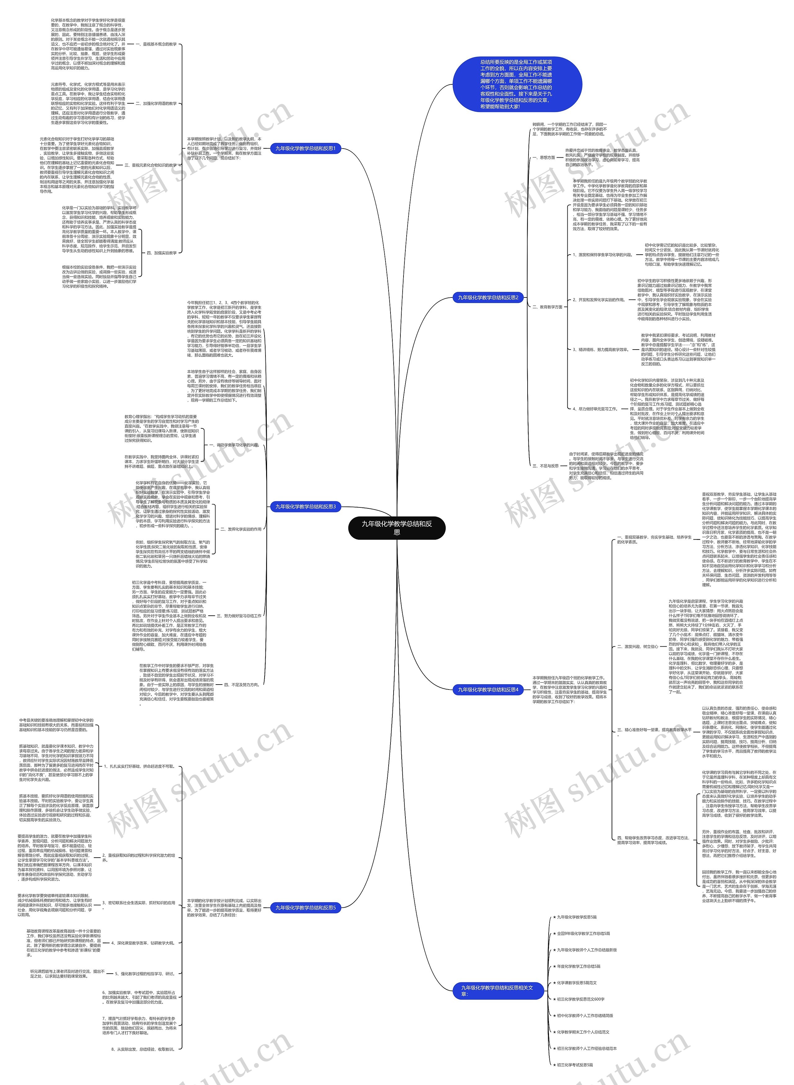九年级化学教学总结和反思思维导图