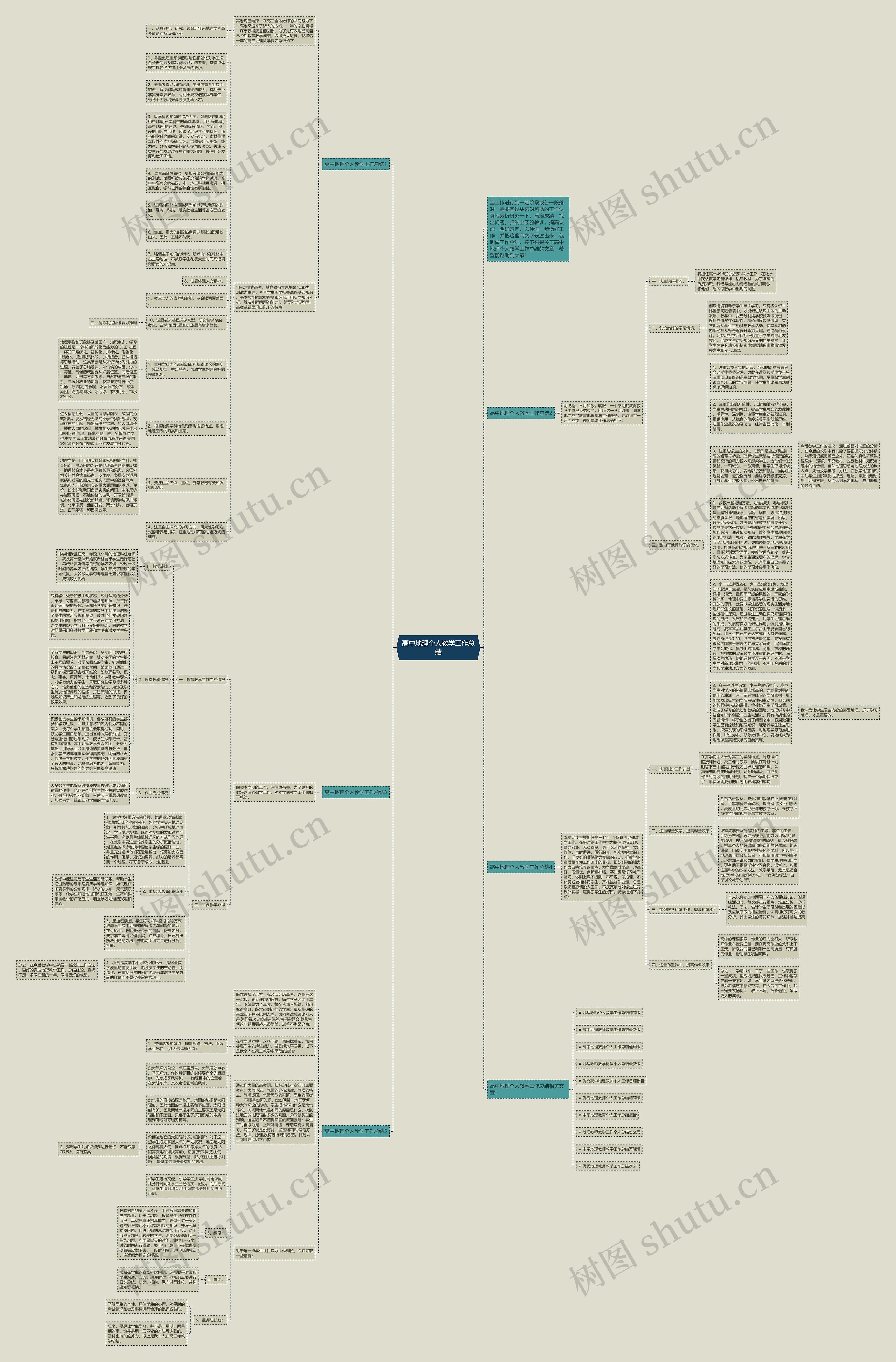 高中地理个人教学工作总结思维导图