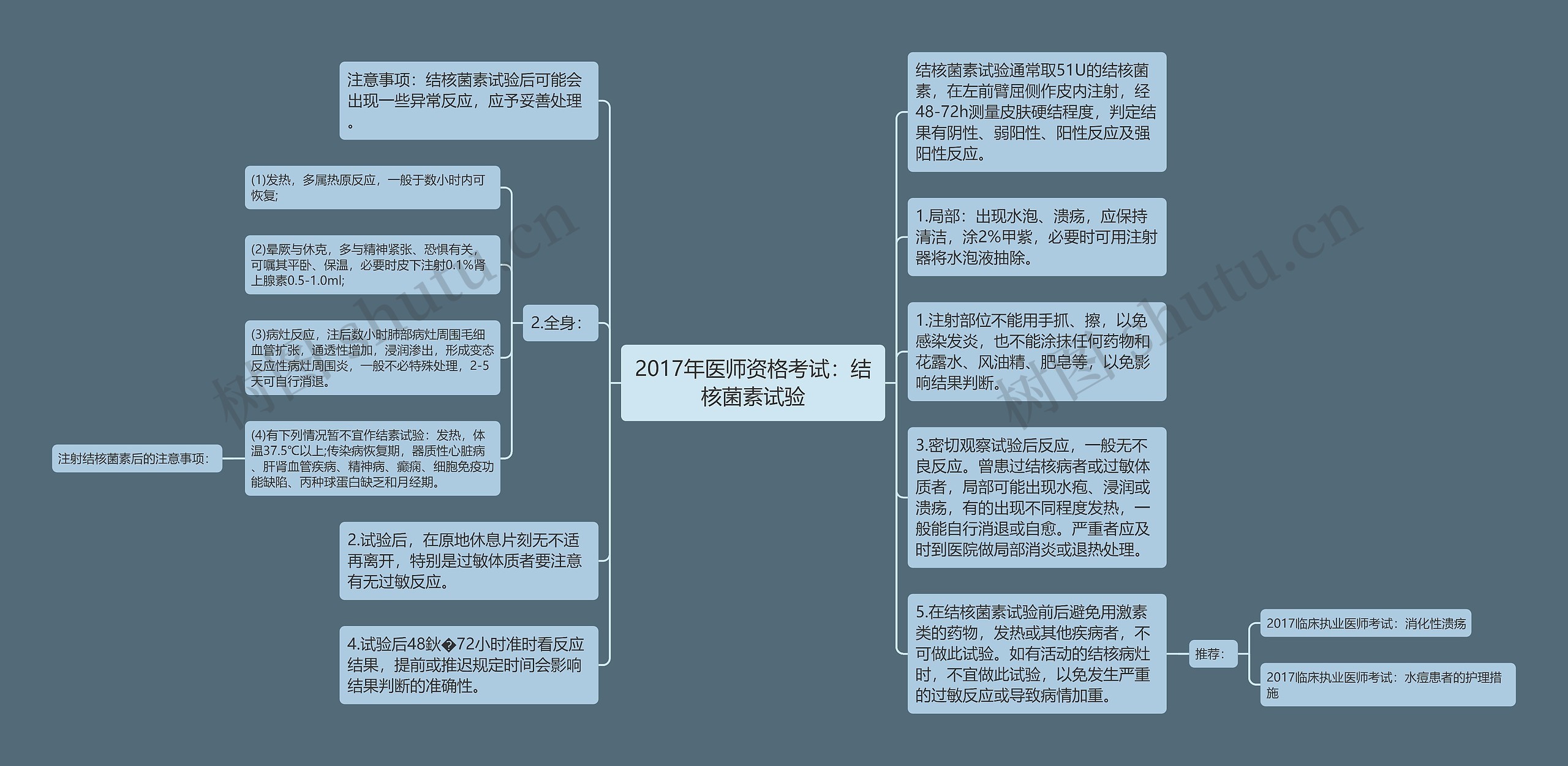 2017年医师资格考试：结核菌素试验思维导图