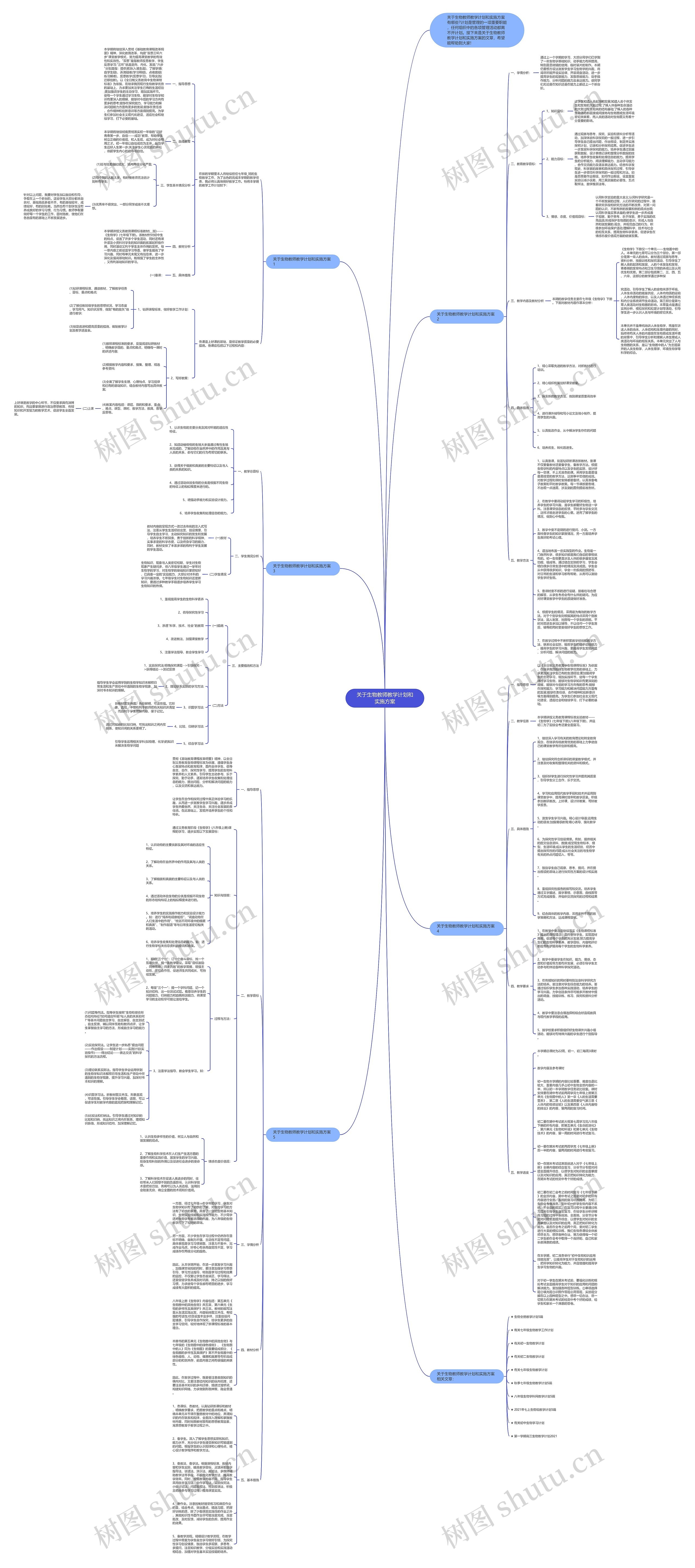 关于生物教师教学计划和实施方案思维导图高清图 关于生物教师教学计划和实施方案思维导图