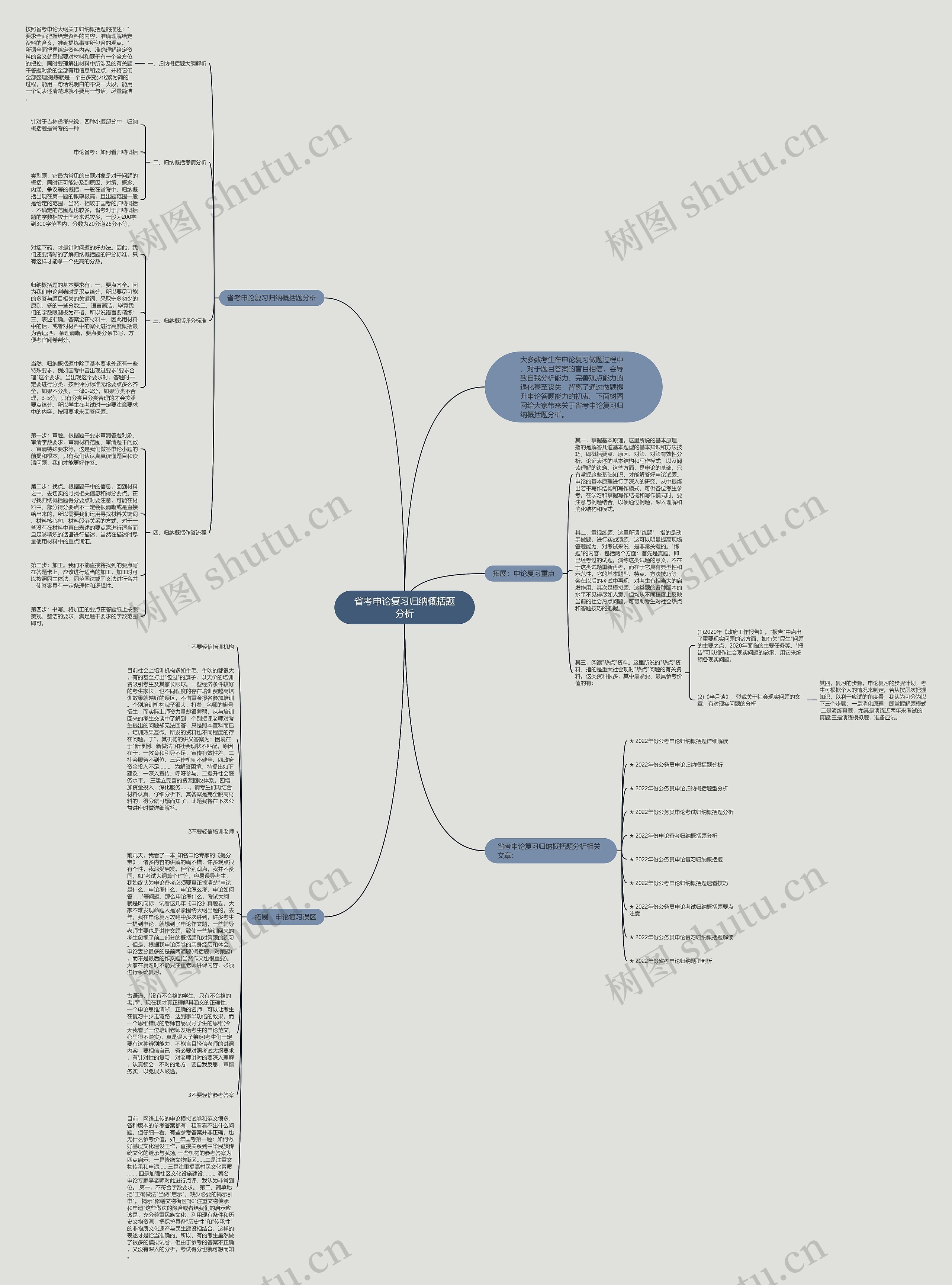 省考申论复习归纳概括题分析思维导图