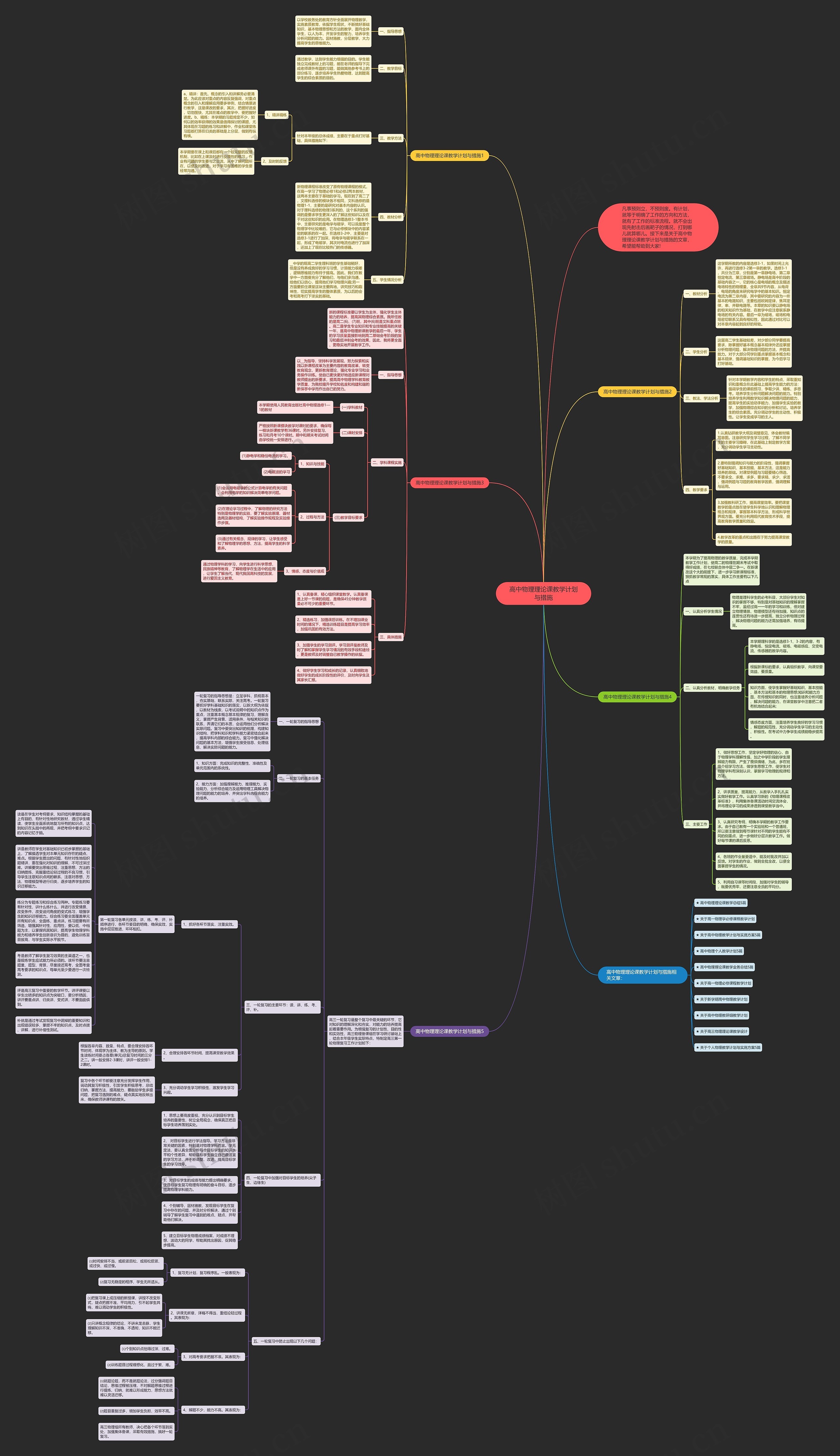 高中物理理论课教学计划与措施思维导图