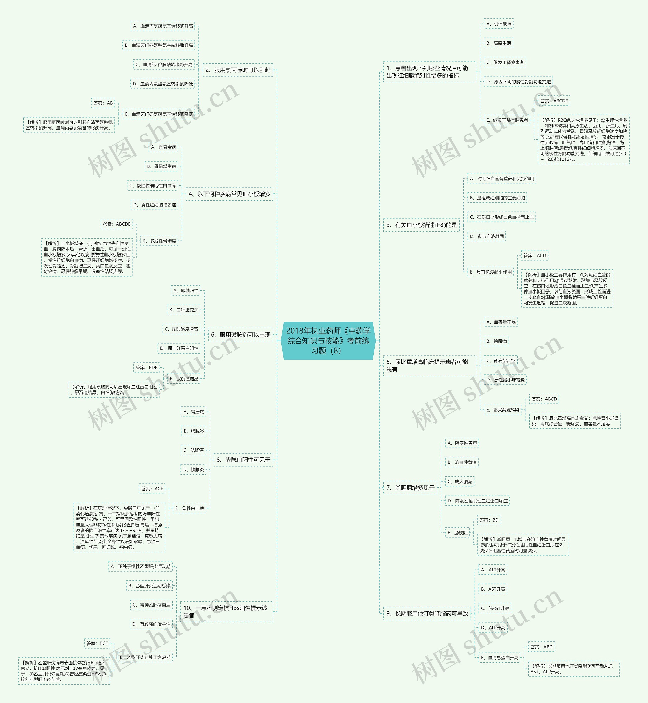 2018年执业药师《中药学综合知识与技能》考前练习题（8）思维导图