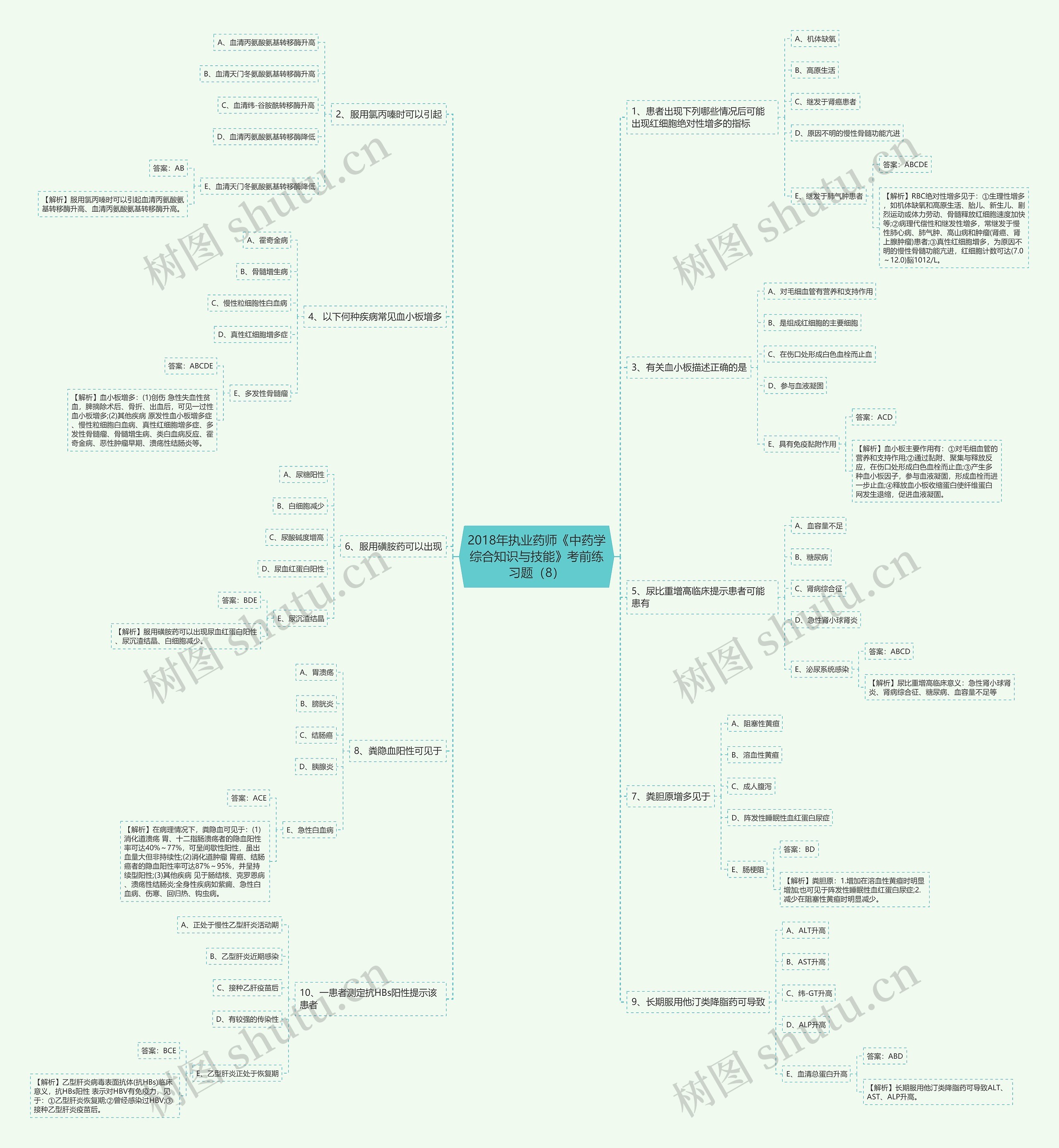 2018年执业药师《中药学综合知识与技能》考前练习题(8) 2018年执业药师《中药学综合知识与技能》考前练习题(8)