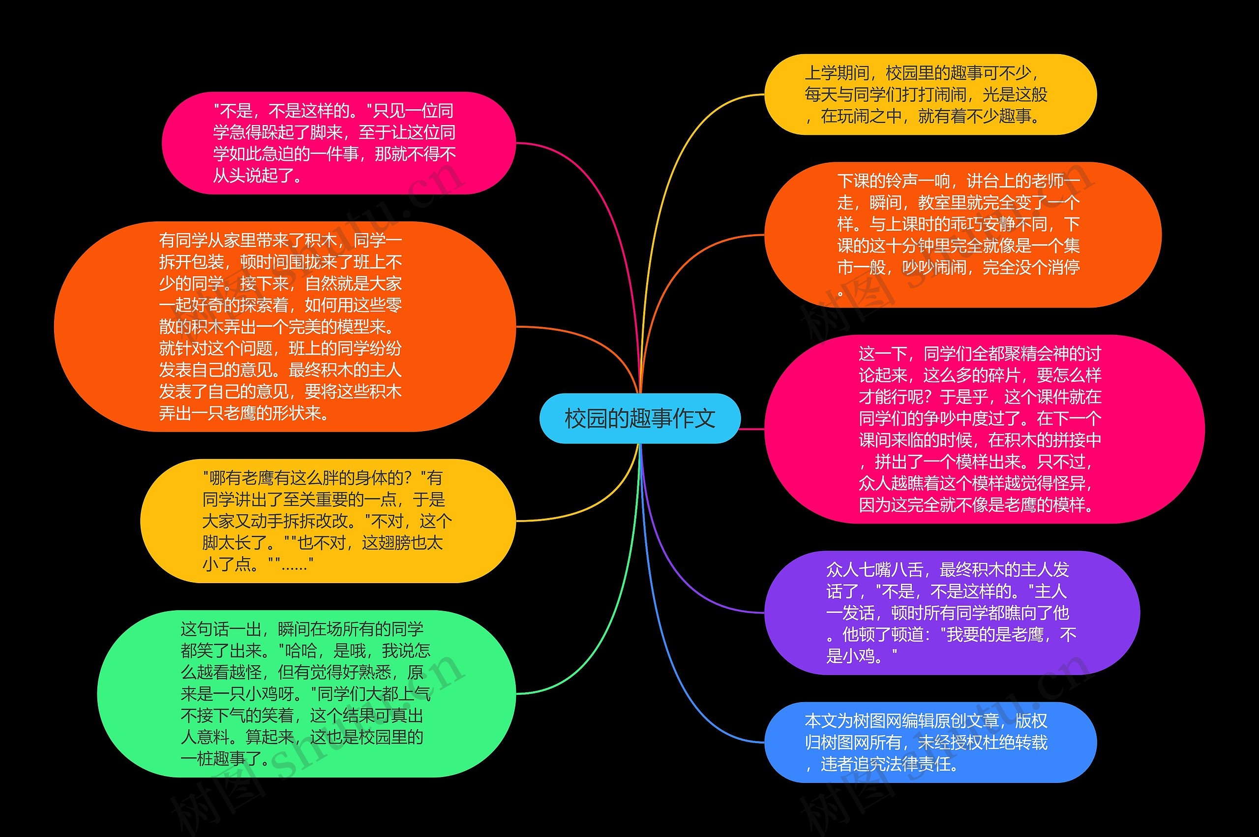 校园的趣事作文思维导图