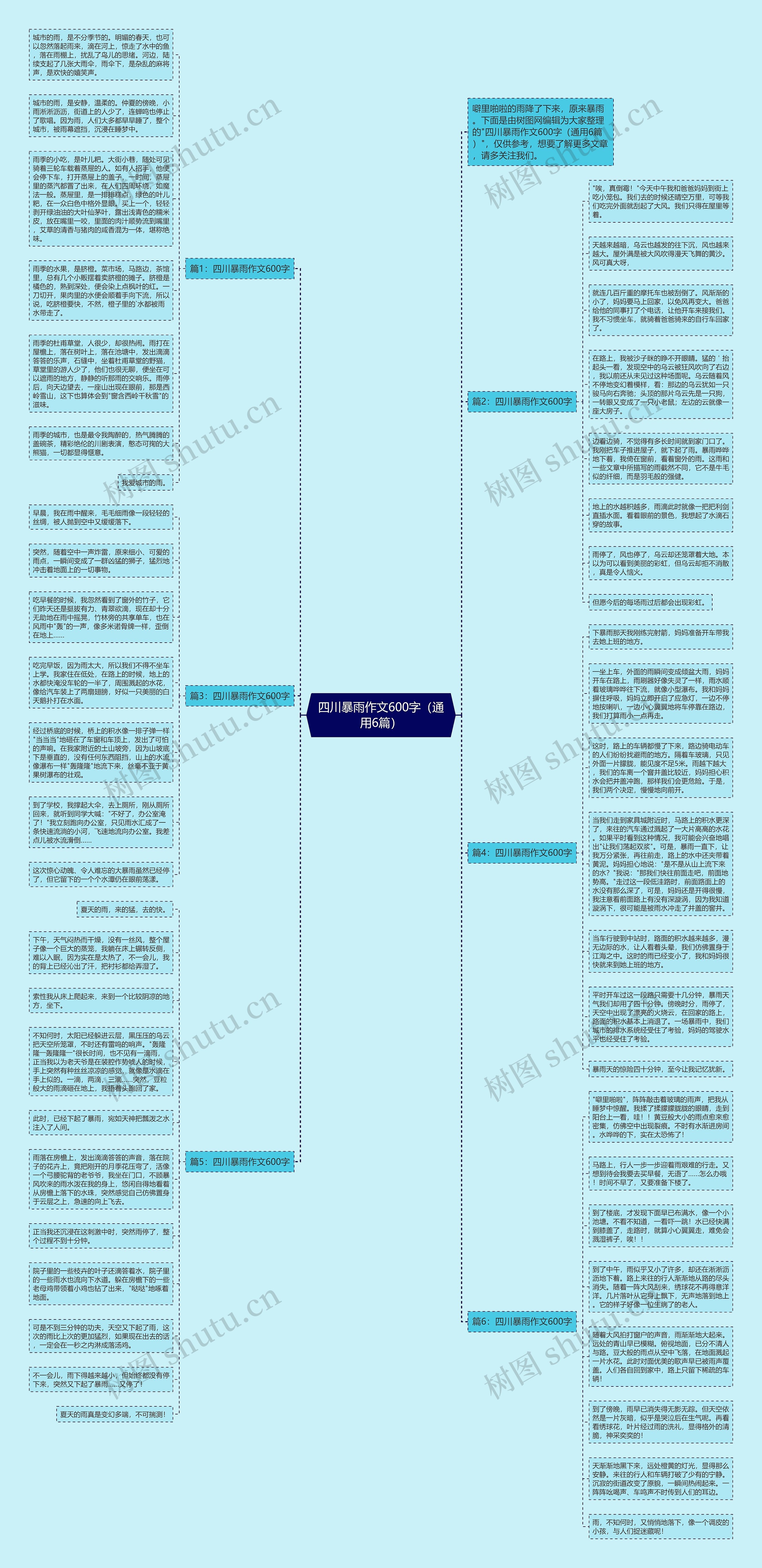 四川暴雨作文600字（通用6篇）思维导图